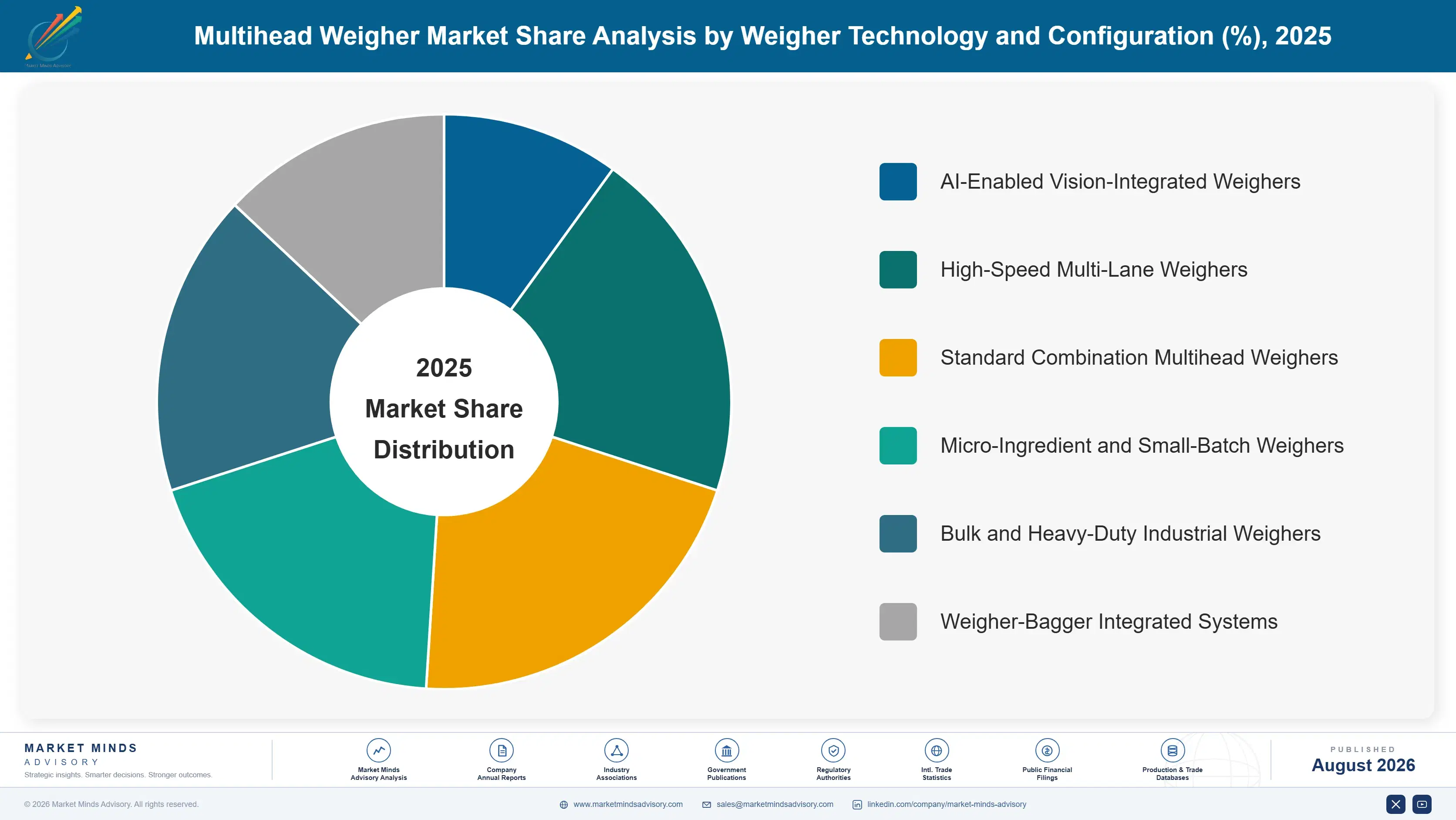 multihead-weigher-market-in-japan-market-share-analysis-1787308360022