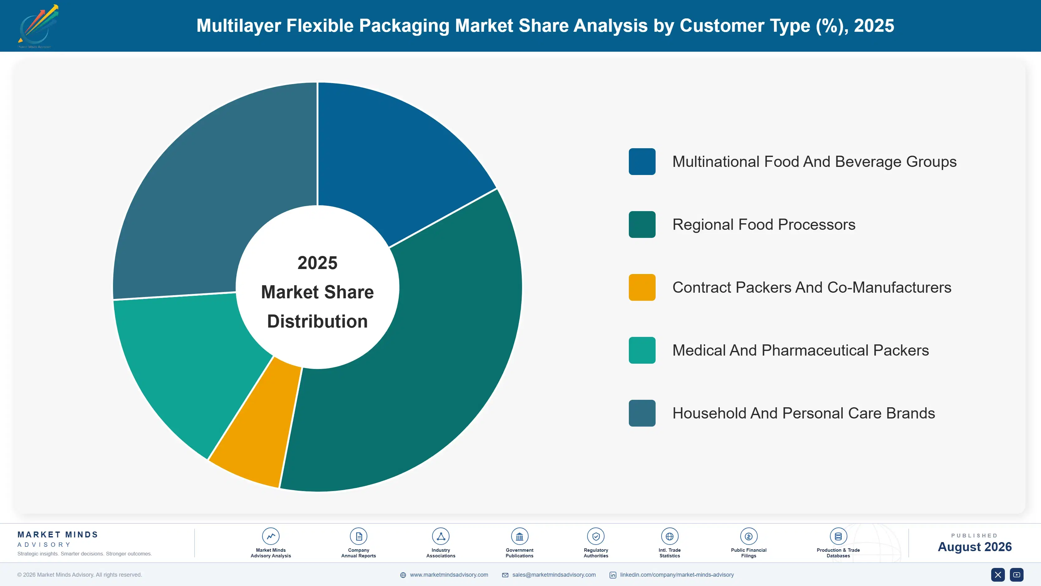 multilayer-flexible-packaging-market-market-share-analysis-1787299617301