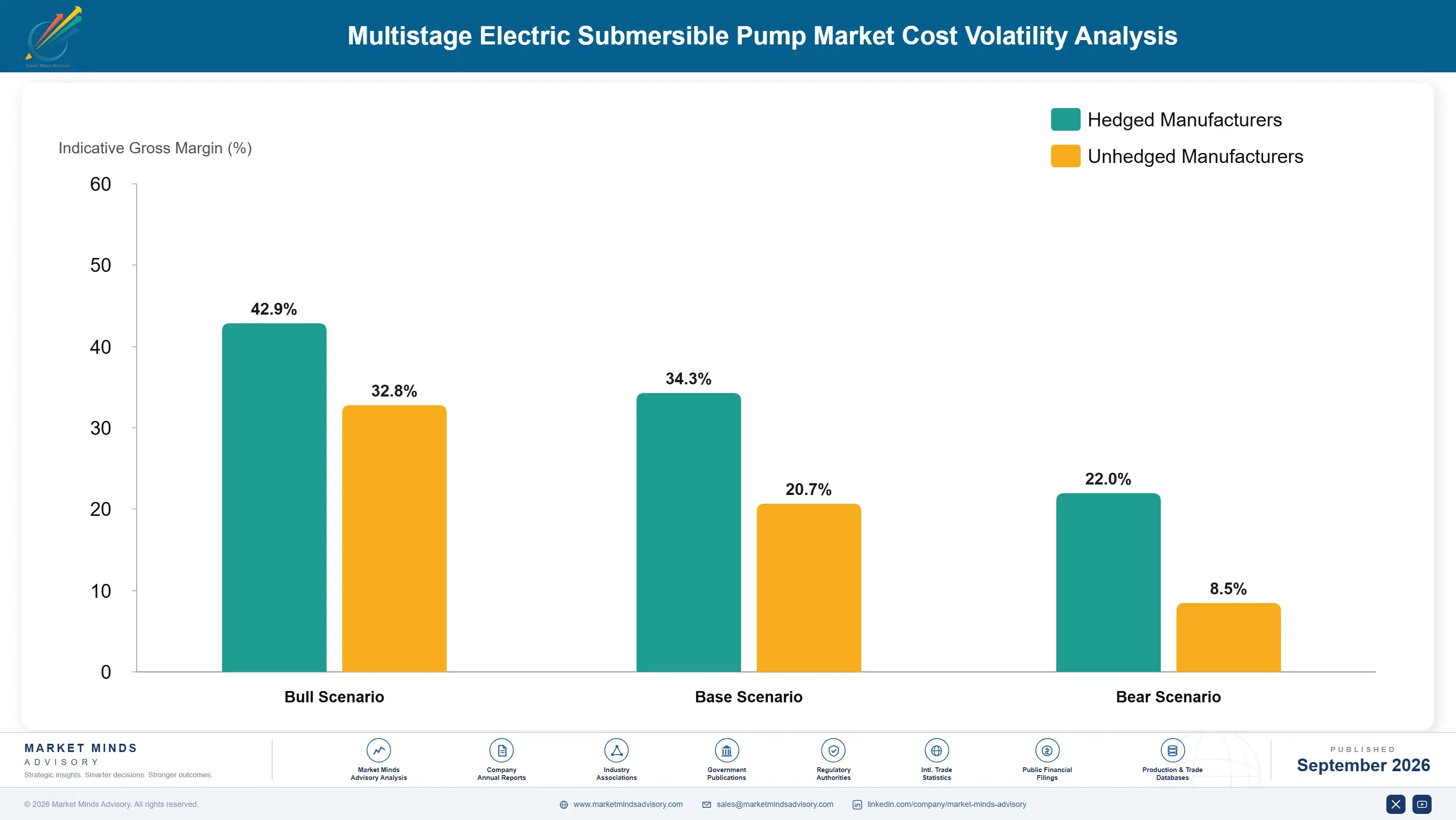 multistage-electric-submersible-pump-market-cost-volatility-analysis-1788410850512