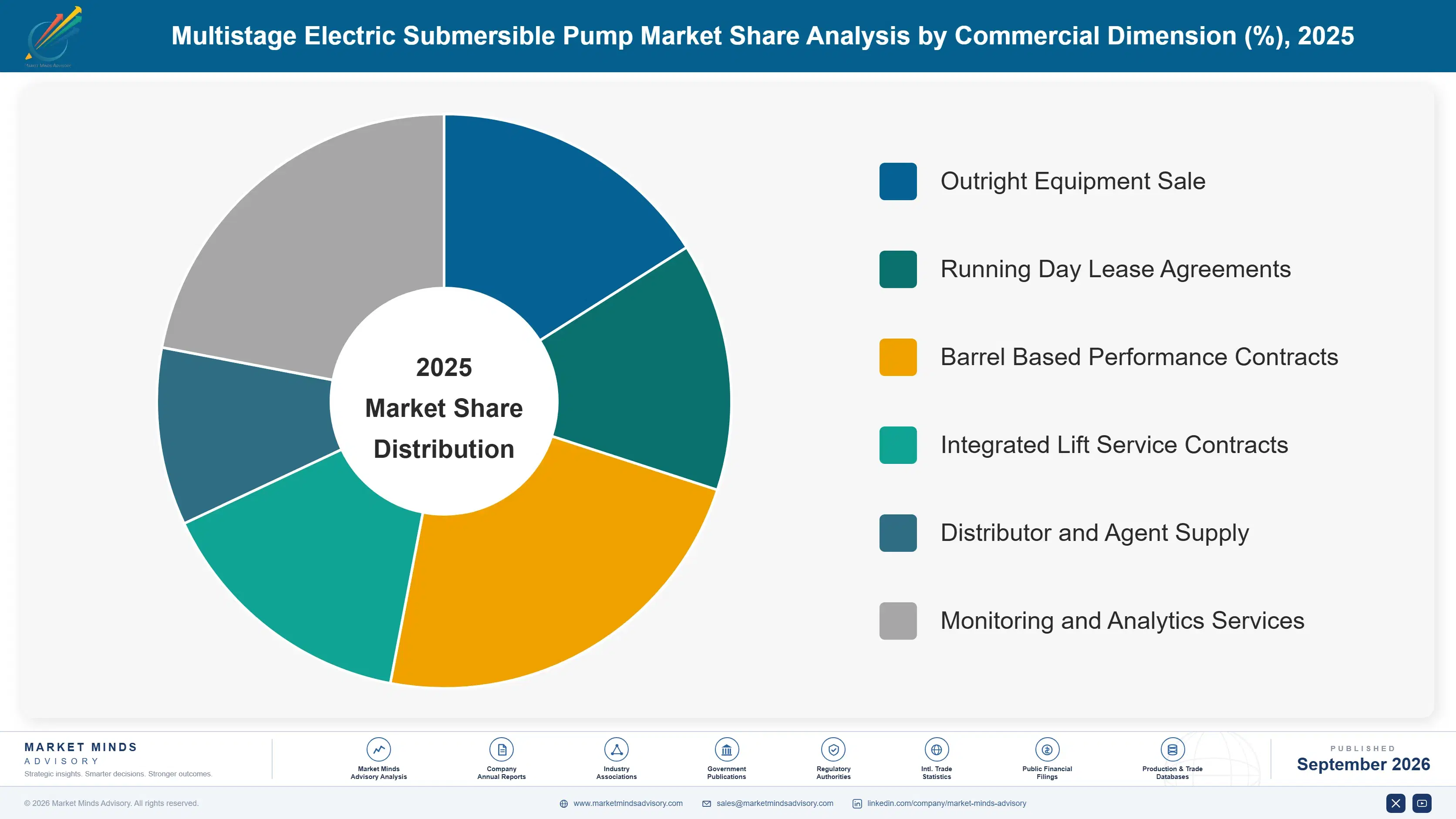 multistage-electric-submersible-pump-market-market-share-analysis-1788410849273