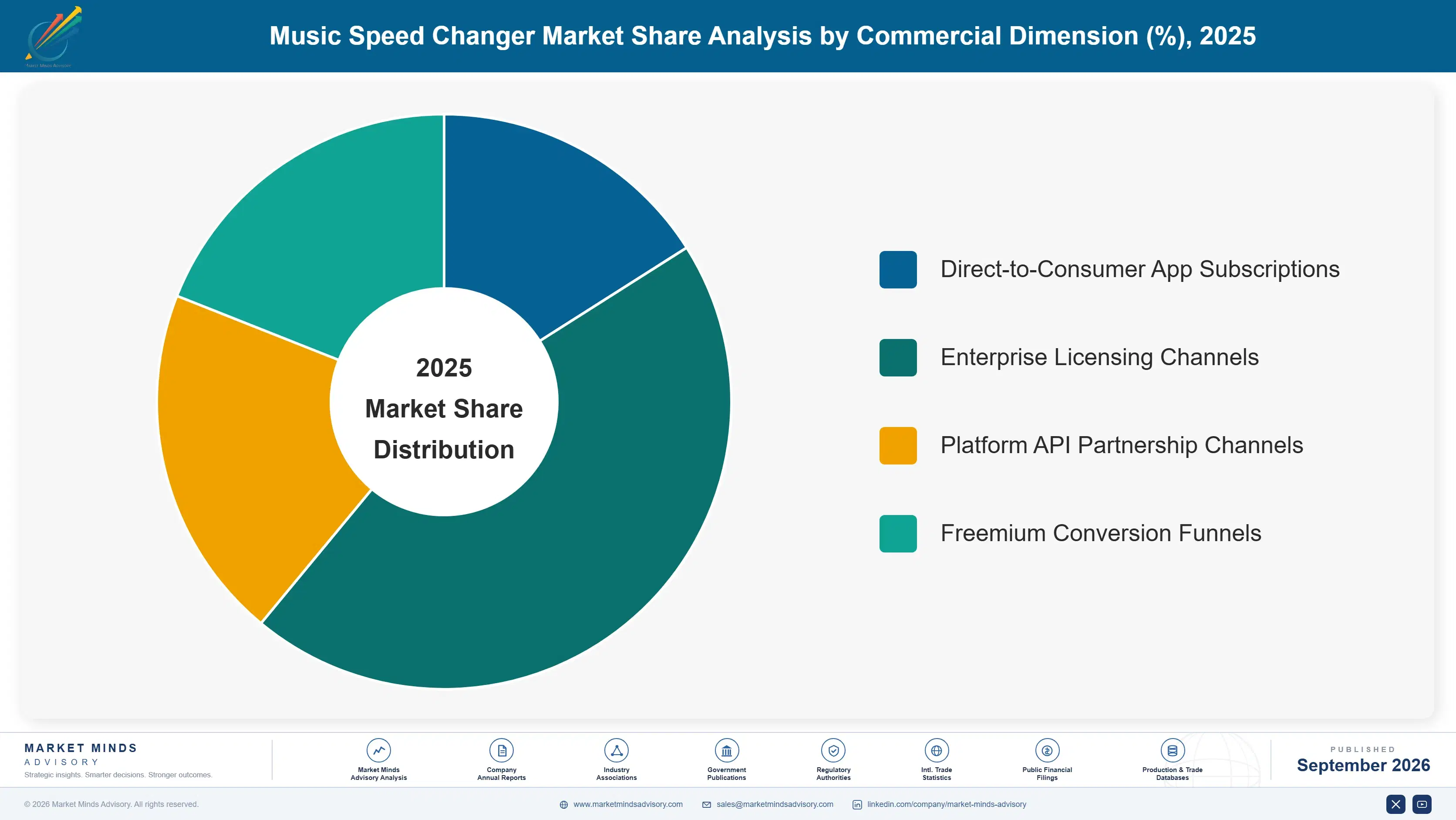 music-speed-changer-market-market-share-analysis-1789986828869