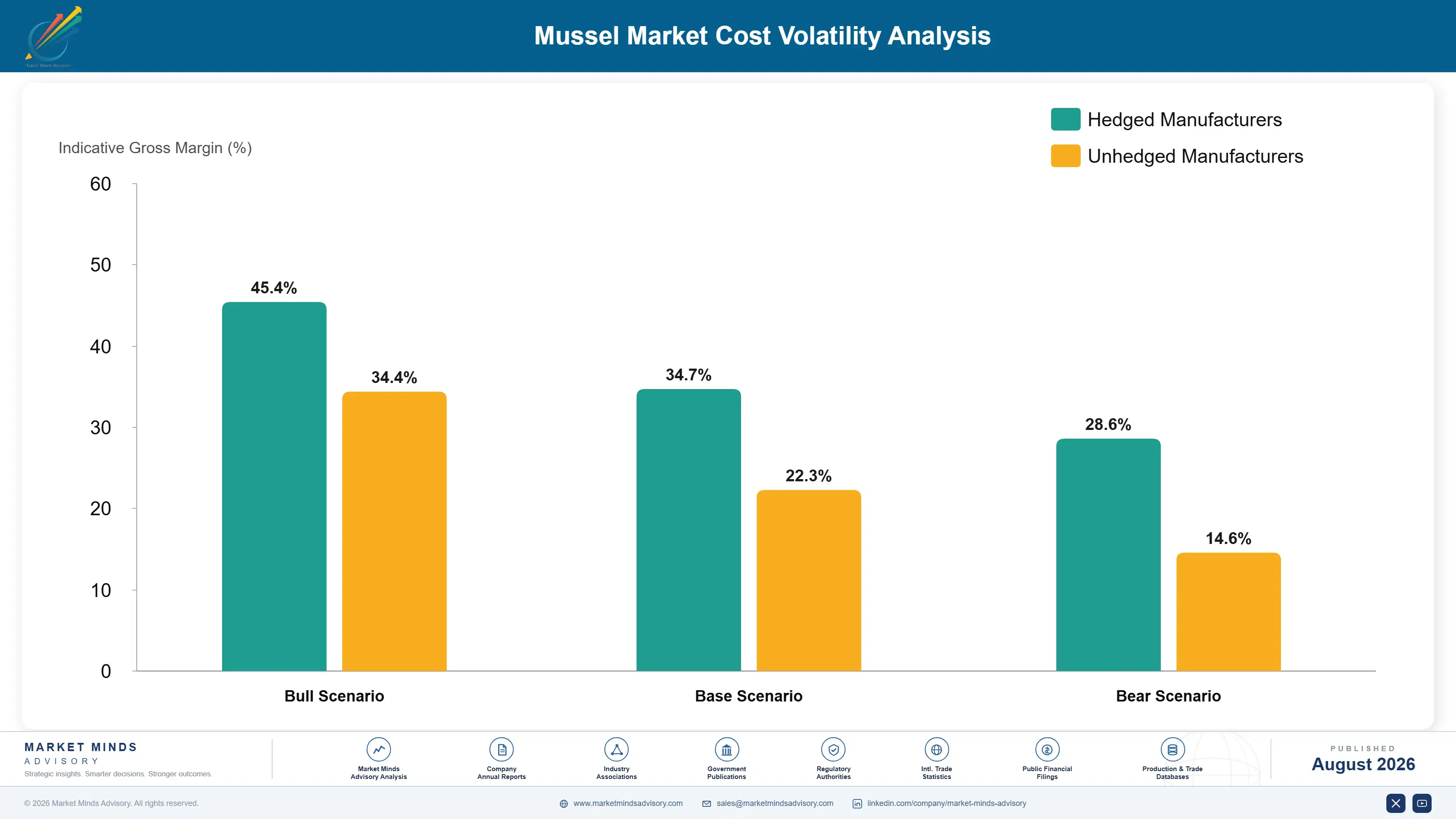 mussel-market-overview-forecast-cost-volatility-analysis-1787554762239