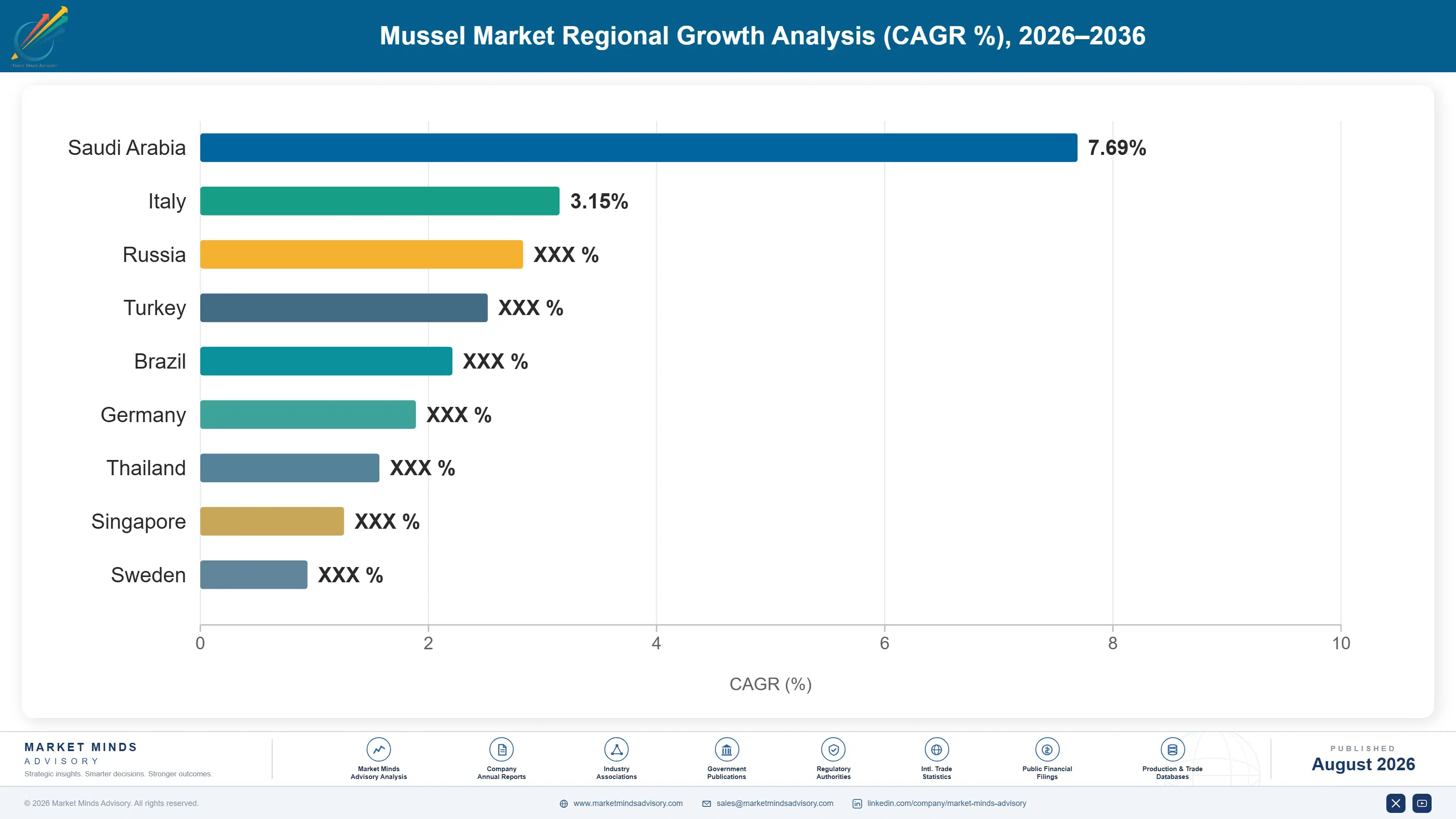 mussel-market-overview-forecast-country-cagr-analysis-1787554761521