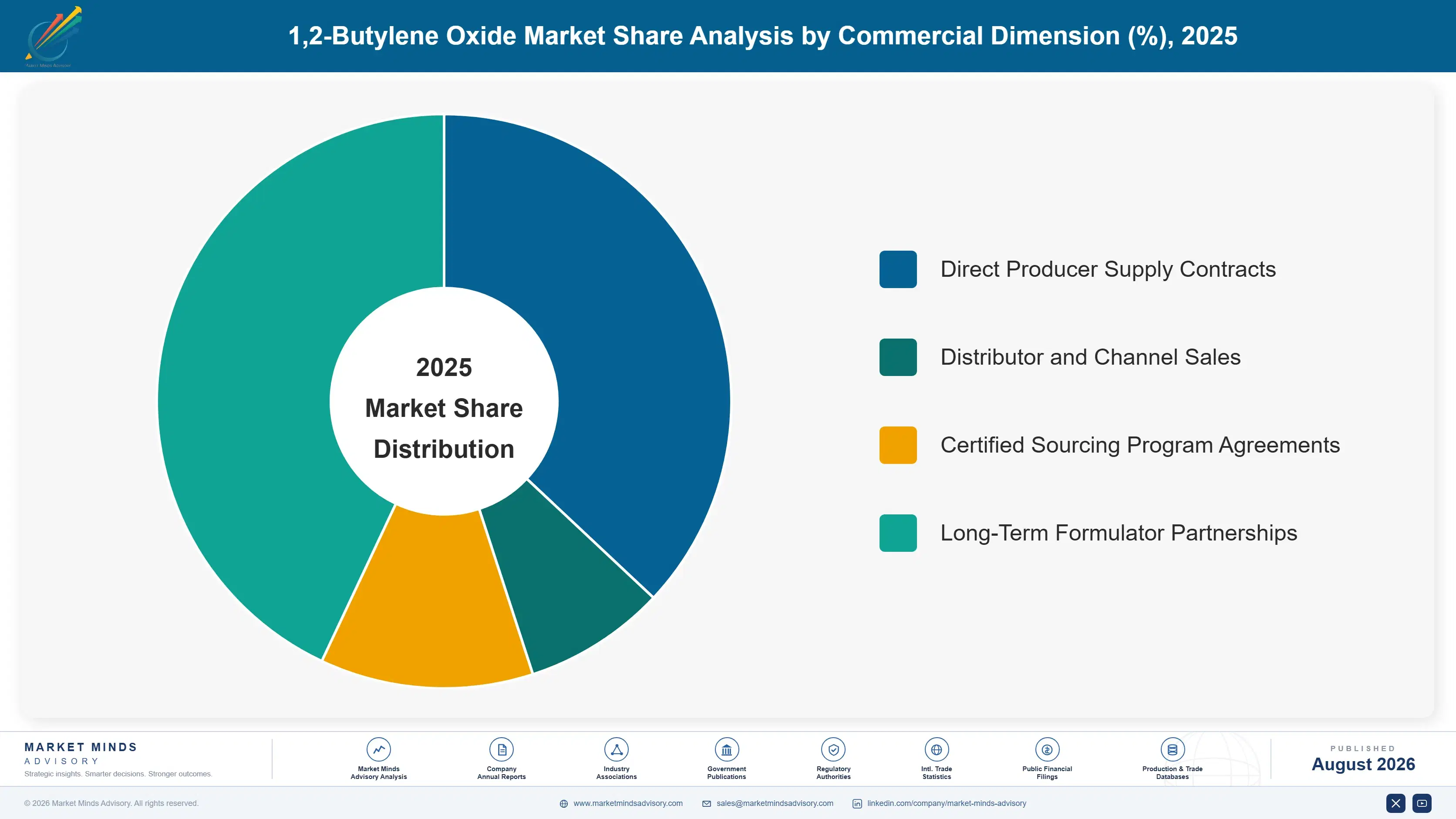 n-butylene-oxide-1-2-market-trends-market-share-analysis-1787556399252