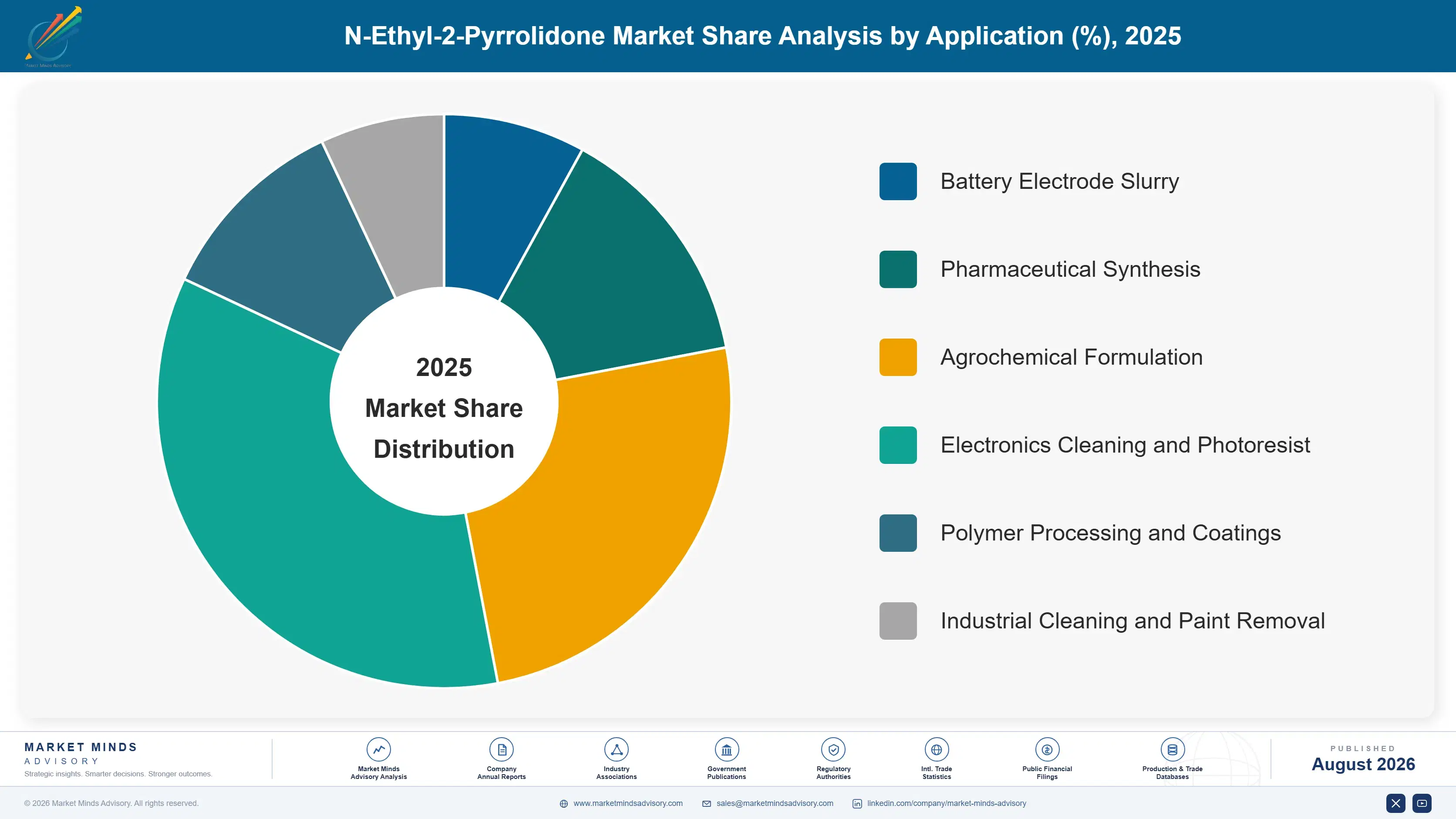n-ethyl-2-pyrrolidone-market-trends-market-share-analysis-1787555776476