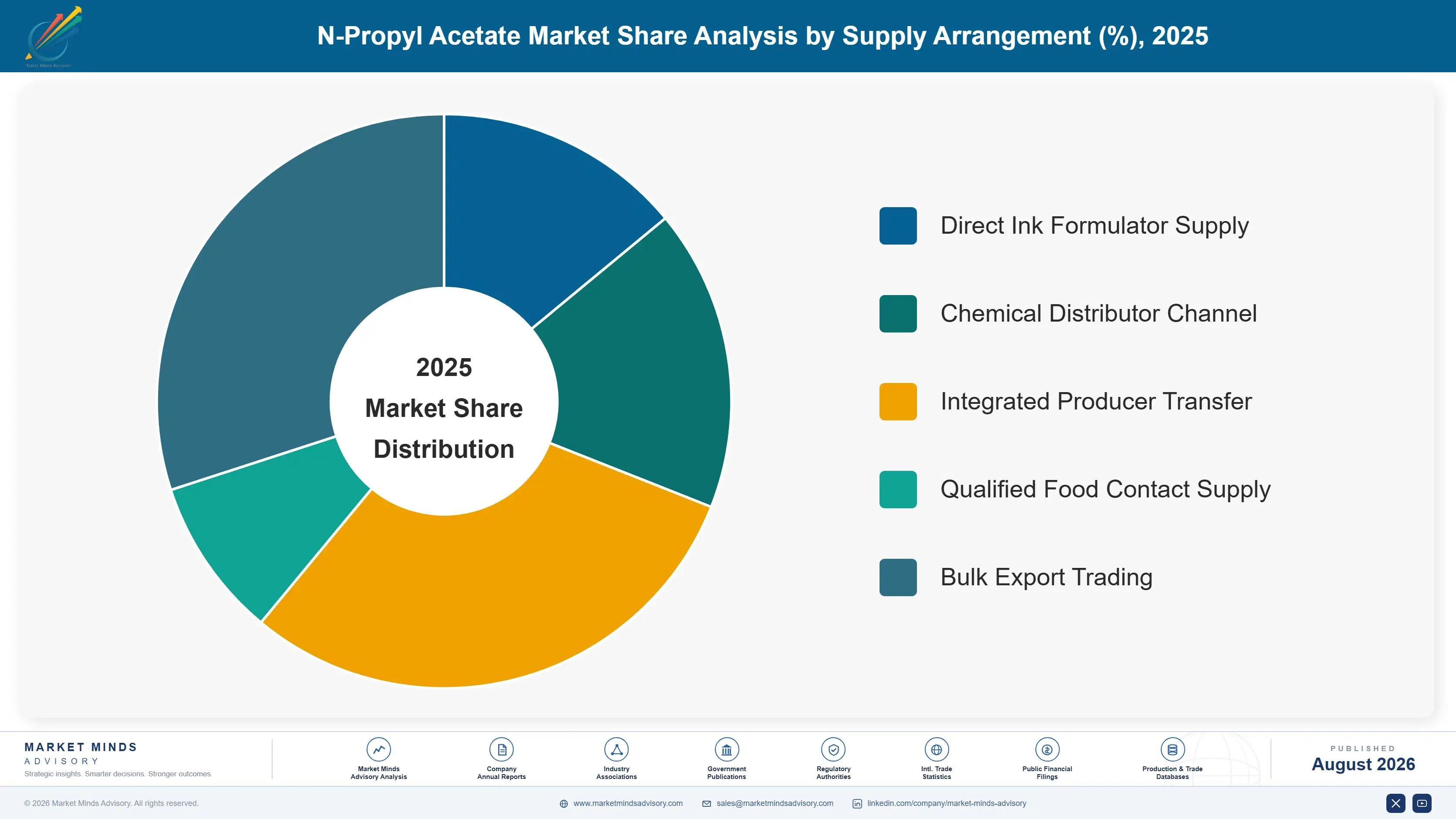 n-propyl-acetate-market-trends-market-share-analysis-1787555818037