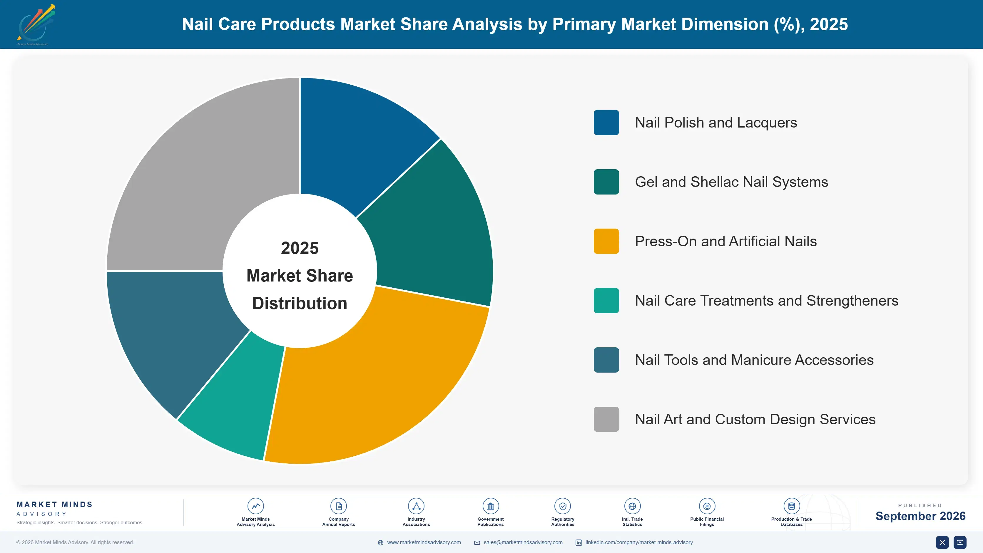 nail-care-products-market-market-share-analysis-1790022521130