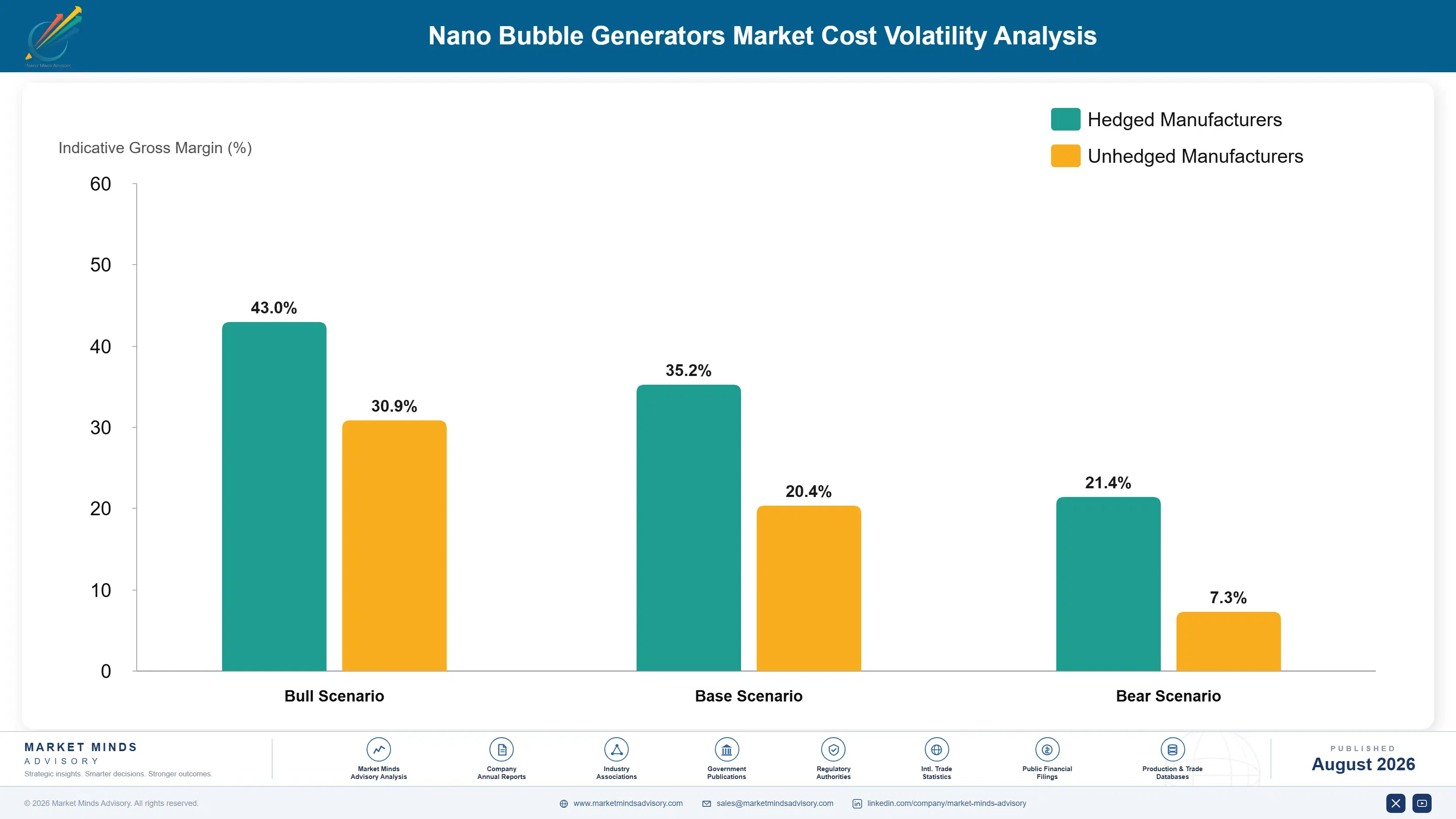 nano-bubble-generators-market-cost-volatility-analysis-1788194185669
