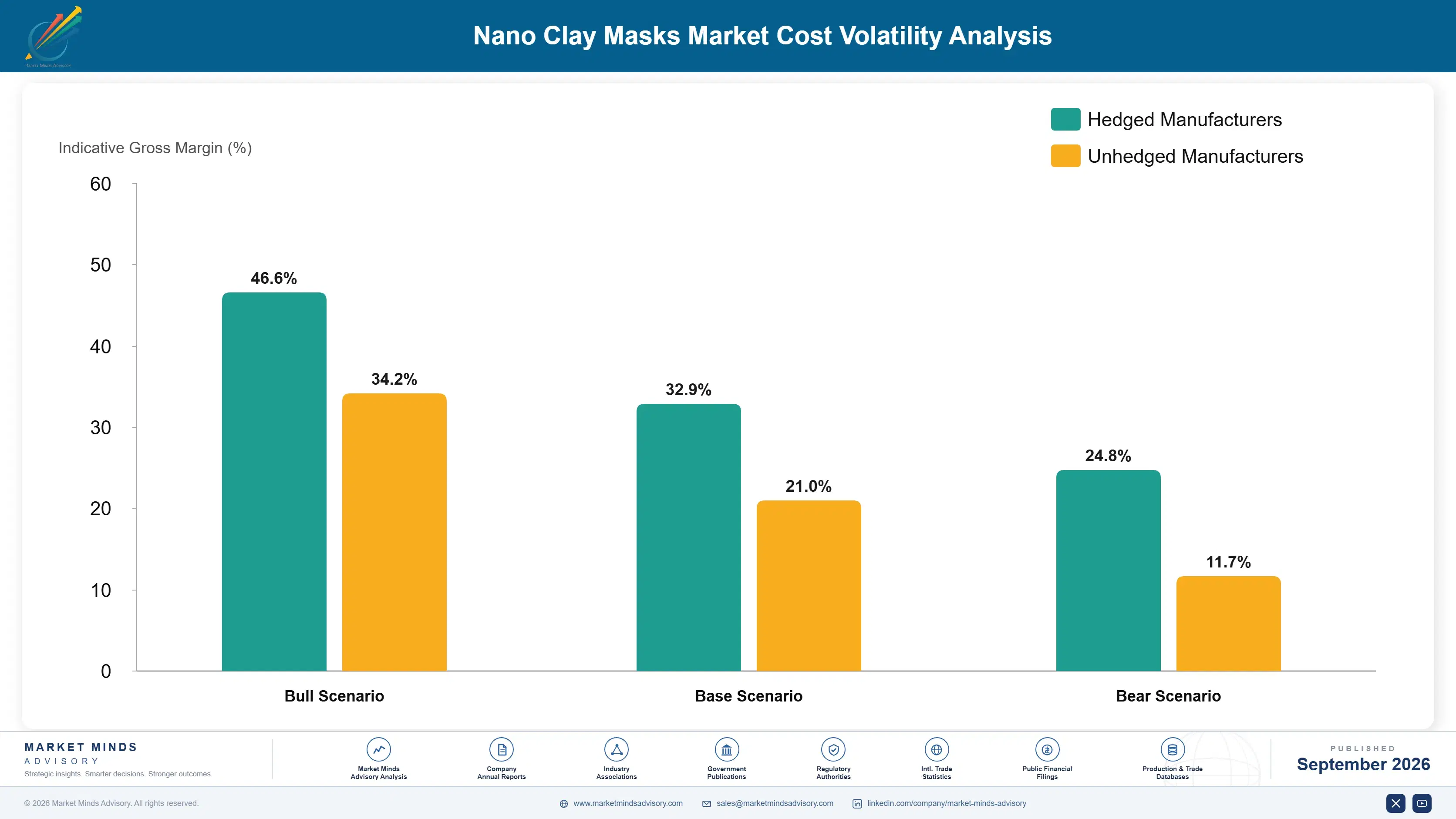 nano-clay-masks-market-cost-volatility-analysis-1790013082891