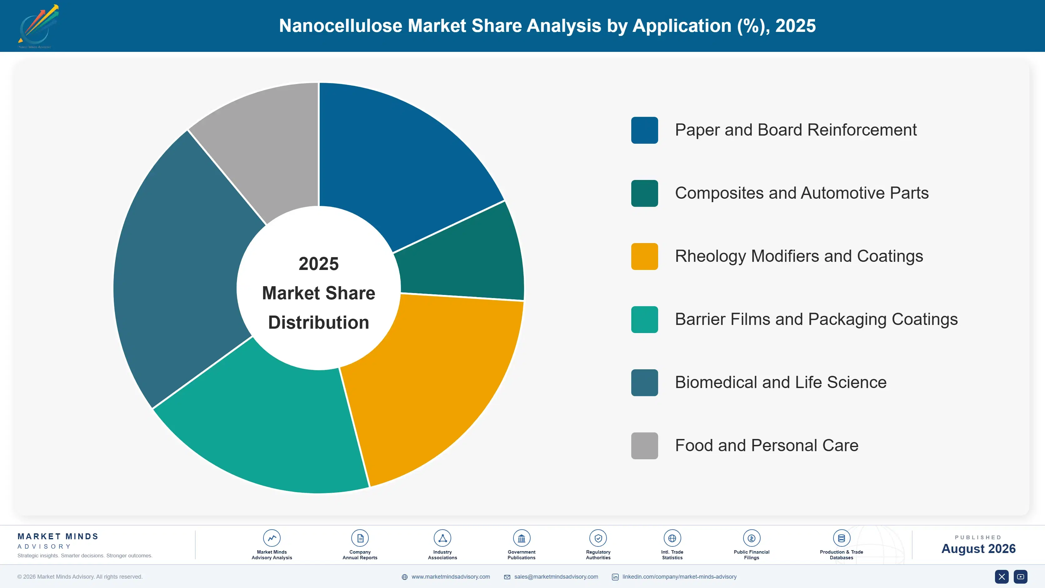nanocellulose-market-trends-market-share-analysis-1787555836903