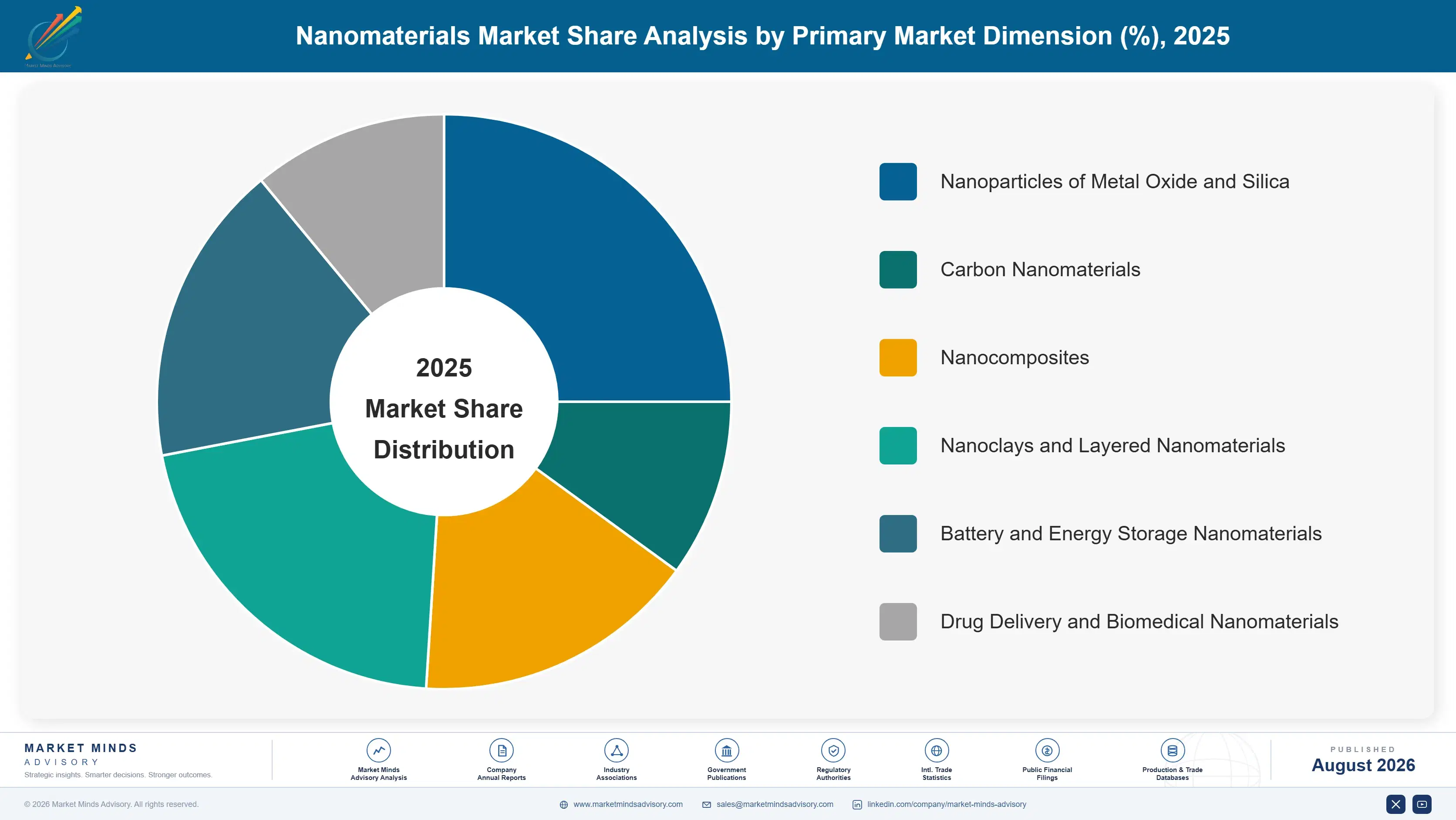 nanomaterials-market-trends-market-share-analysis-1787311494721