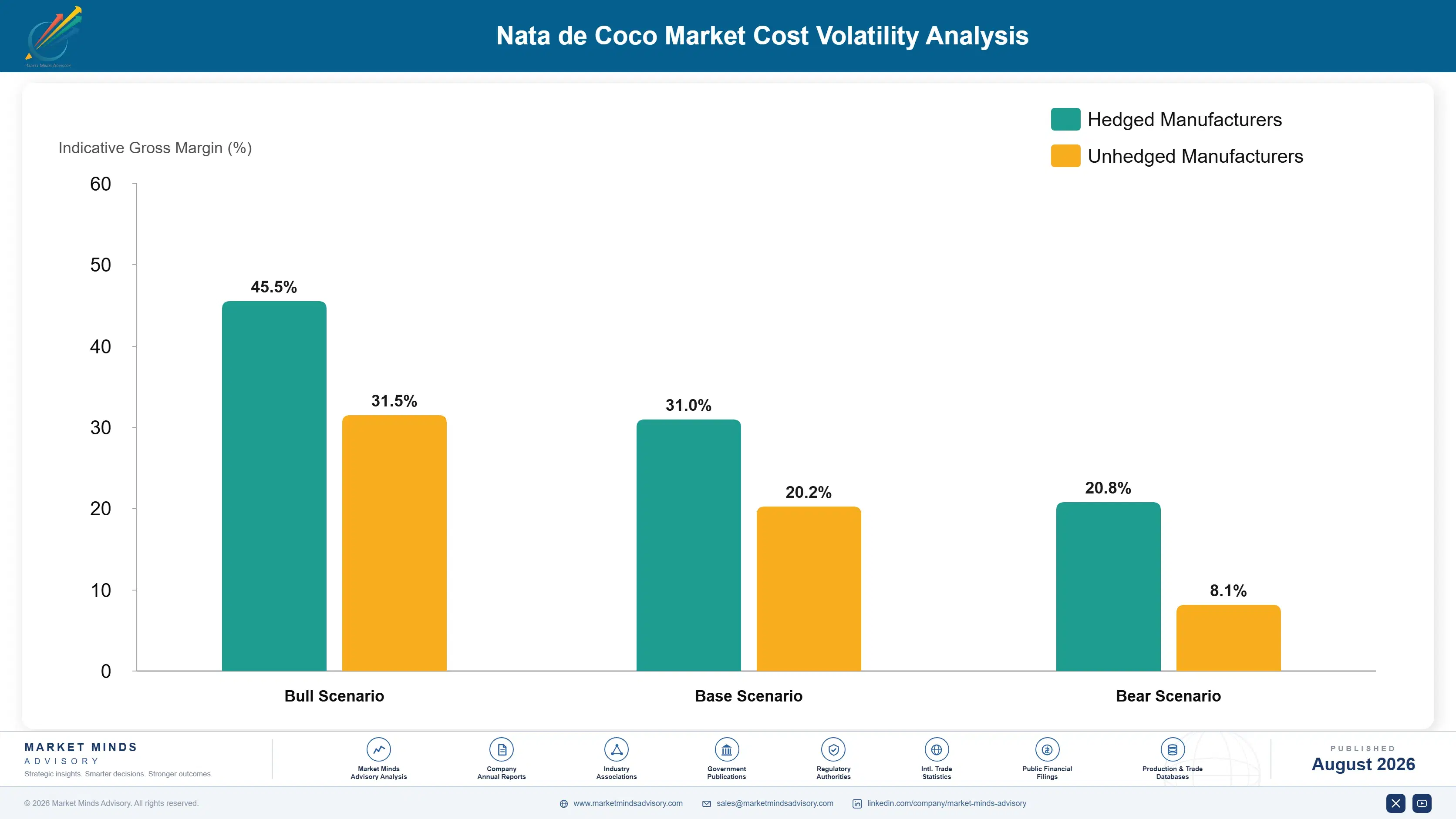 nata-de-coco-market-trends-forecast-cost-volatility-analysis-1787555034752
