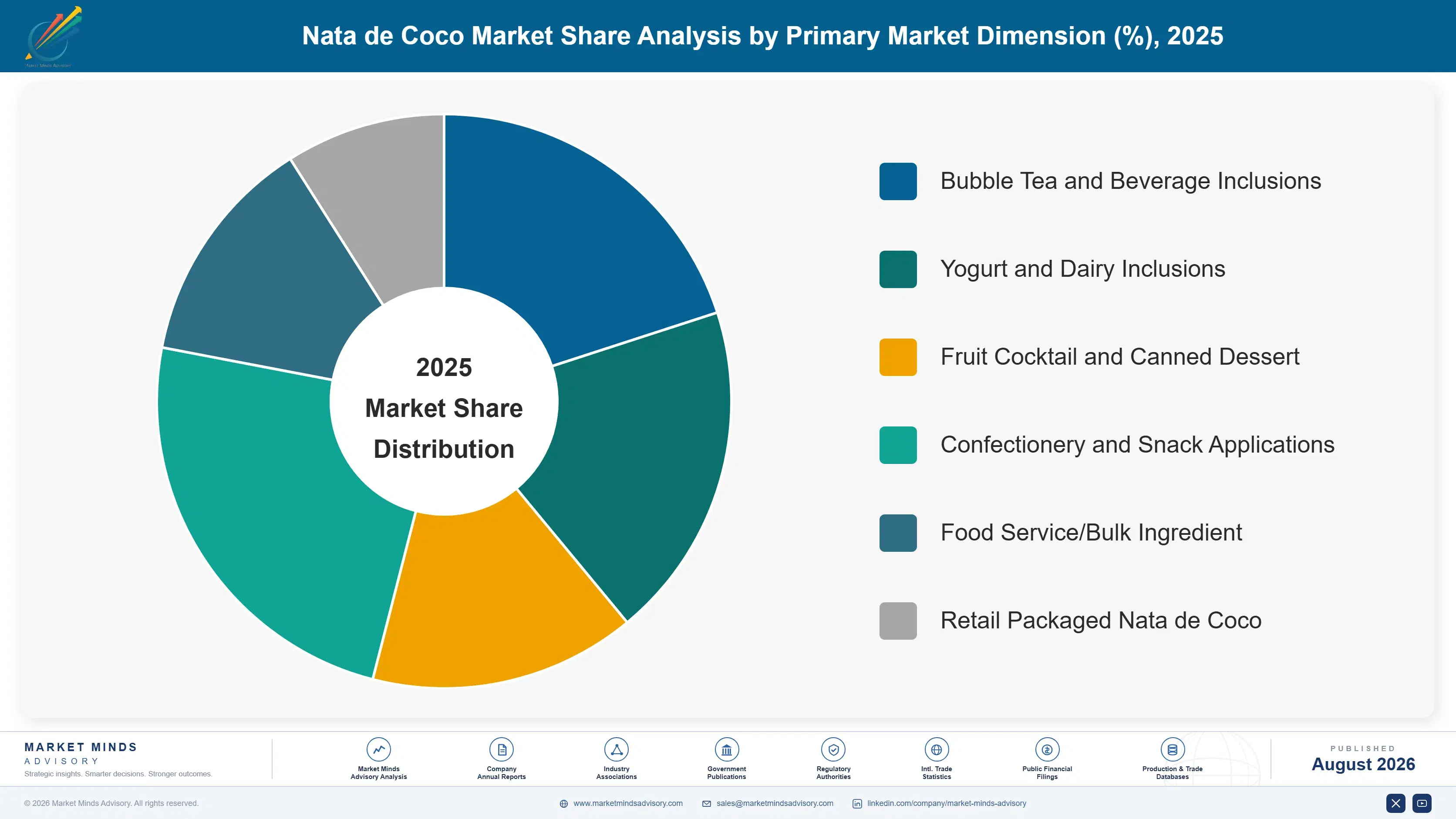 nata-de-coco-market-trends-forecast-market-share-analysis-1787555033520