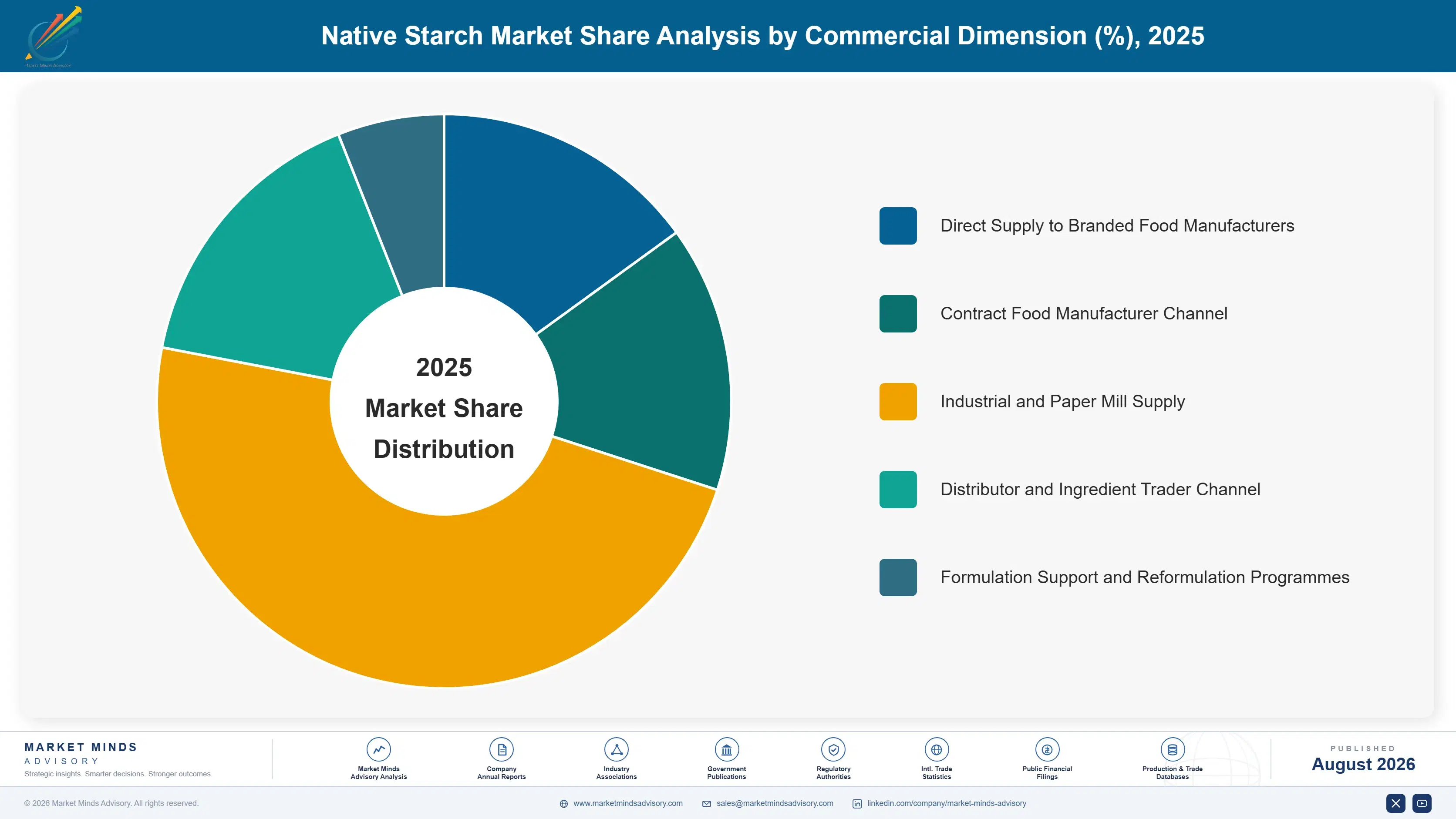 native-starch-market-trends-forecast-market-share-analysis-1787311670480
