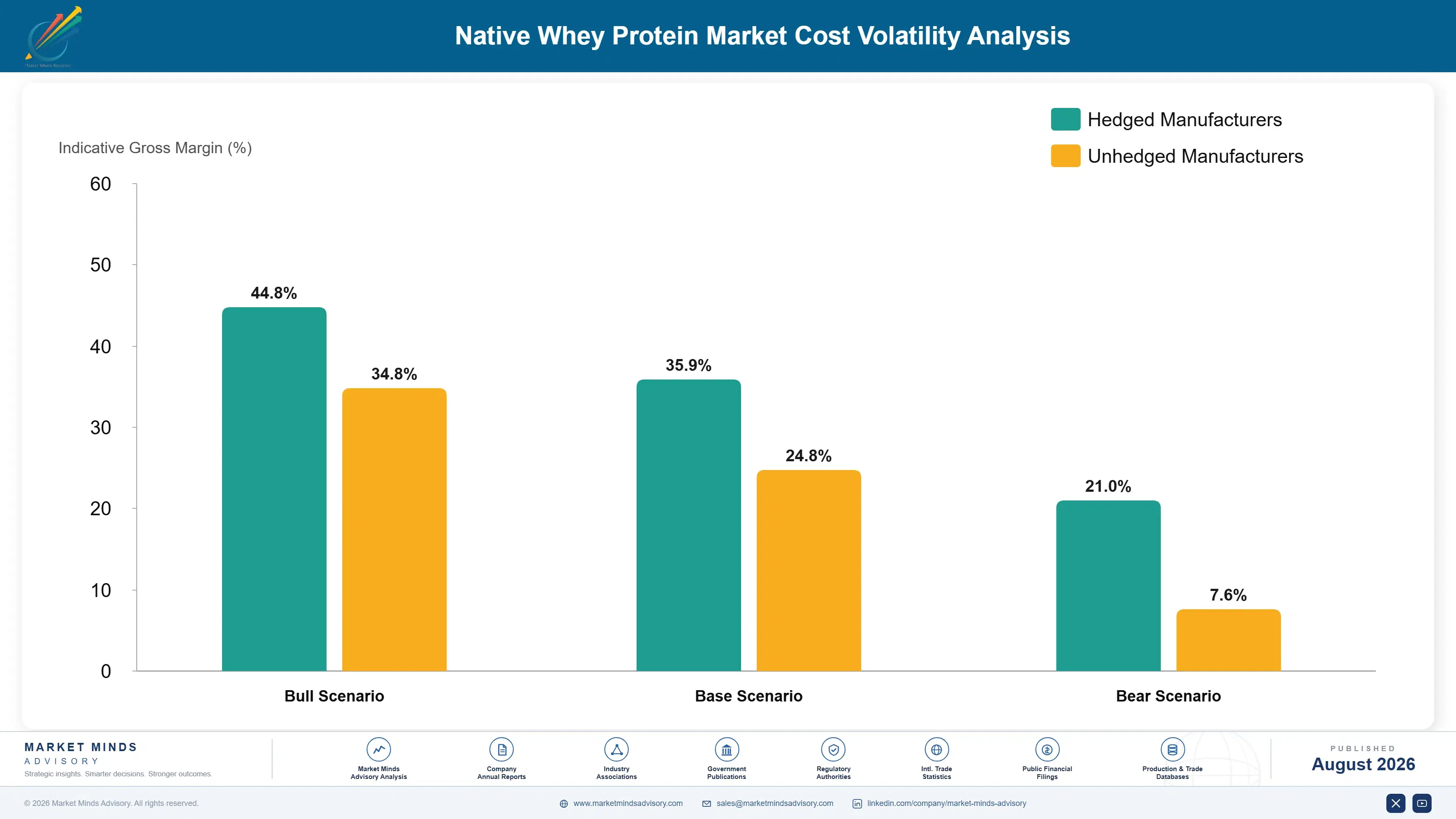 native-whey-protein-market-cost-volatility-analysis-1787554483657