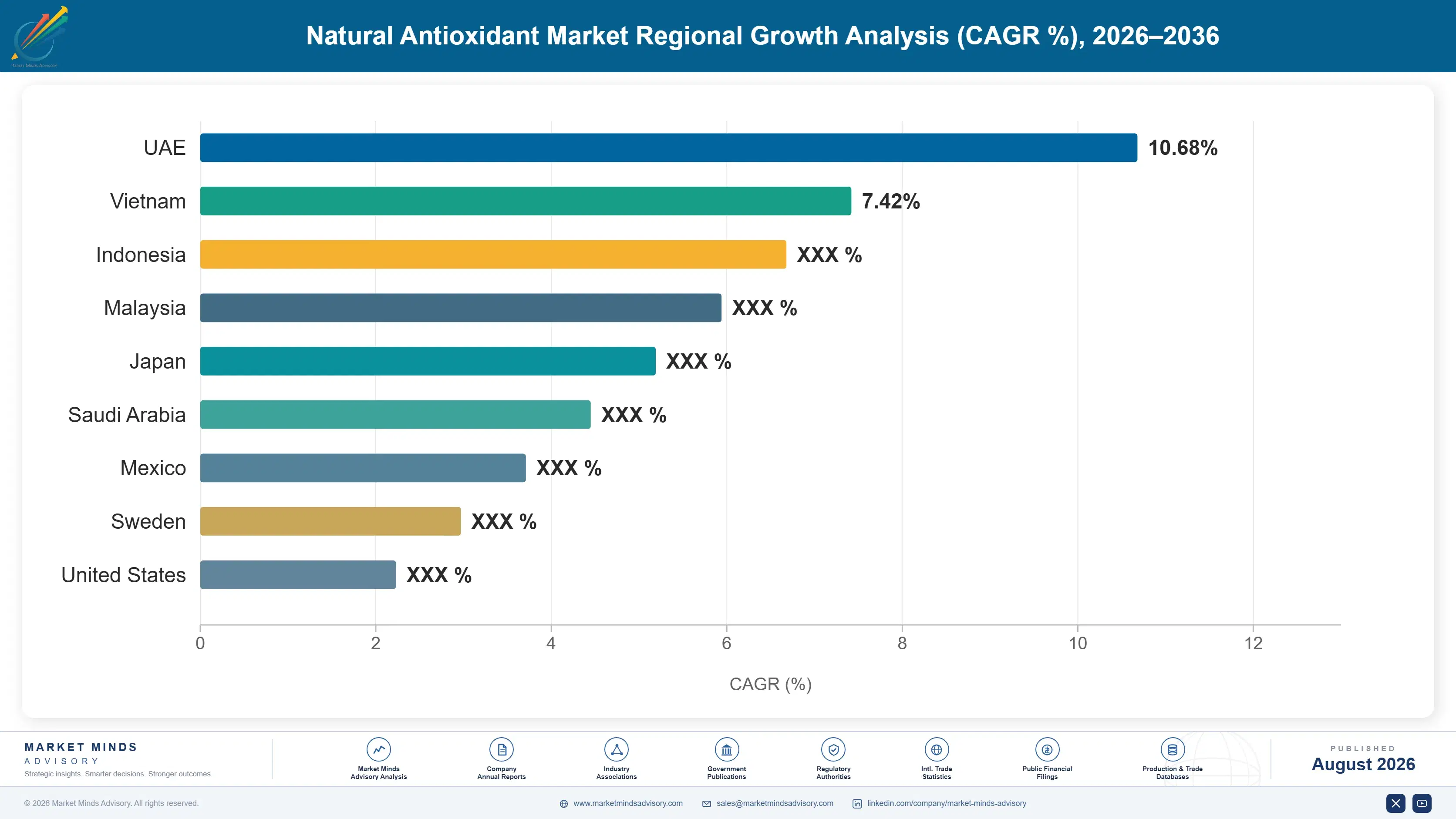 natural-antioxidant-market-trends-country-cagr-analysis-1787555856921