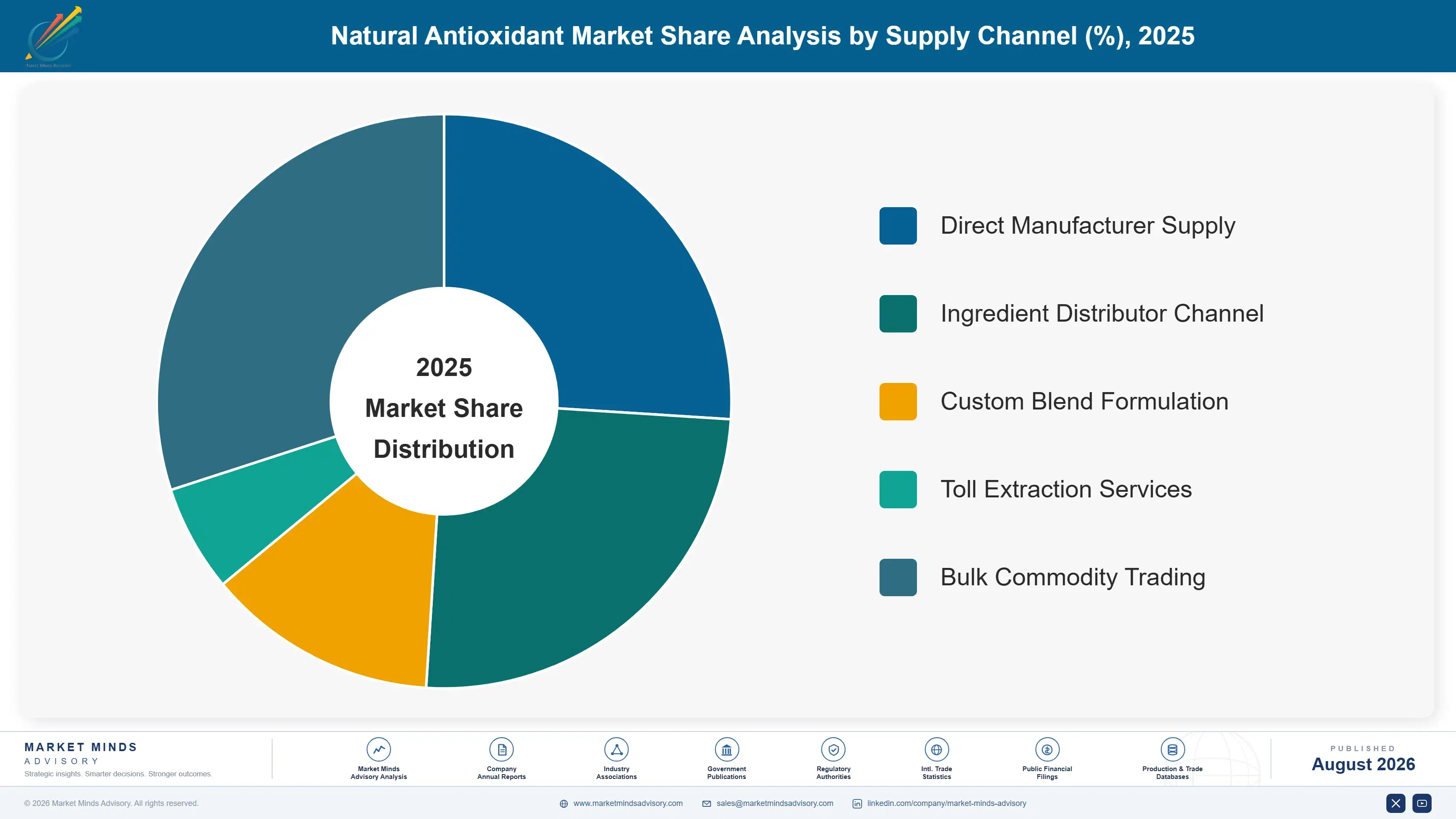 natural-antioxidant-market-trends-market-share-analysis-1787555856408