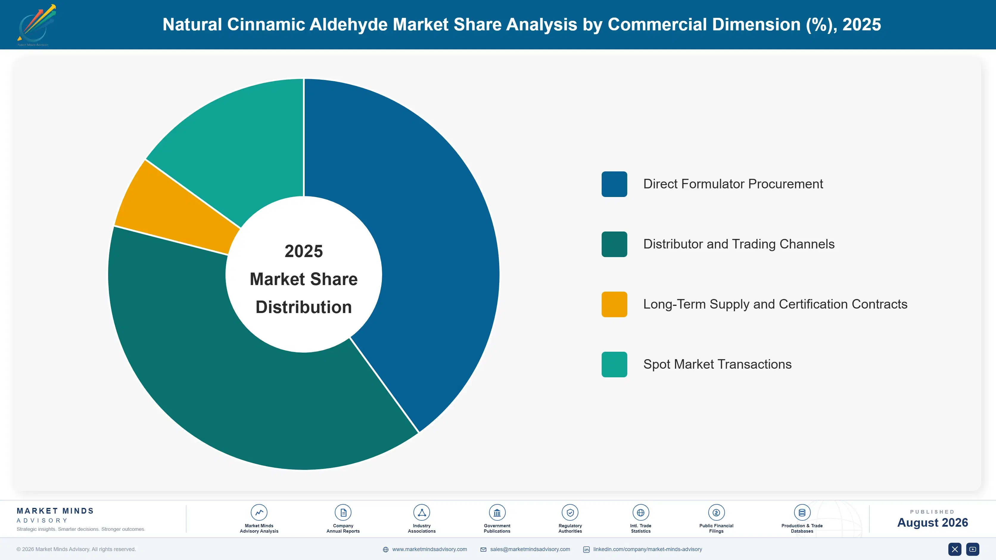 natural-cinnamic-aldehyde-market-trends-market-share-analysis-1787556123215