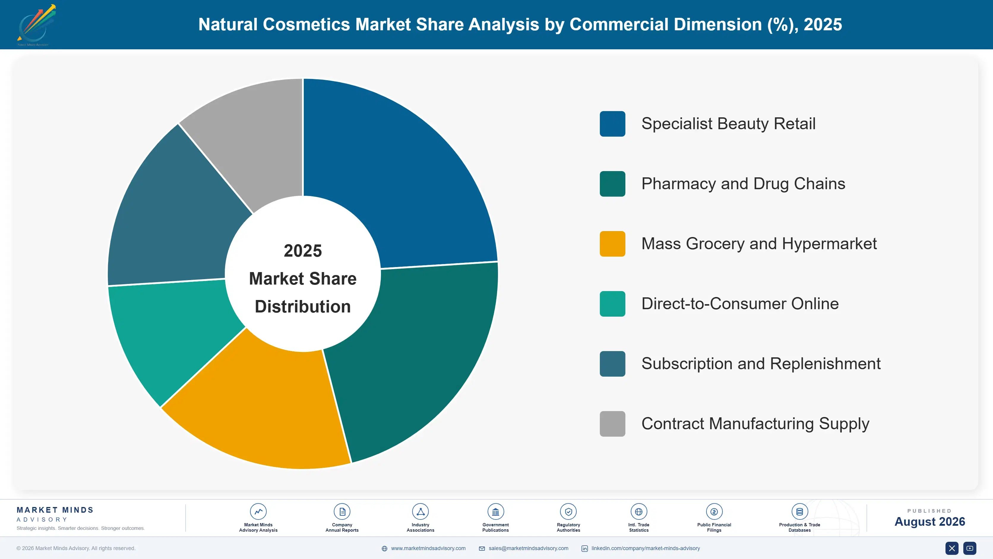 natural-cosmetics-market-market-share-analysis-1788167807738