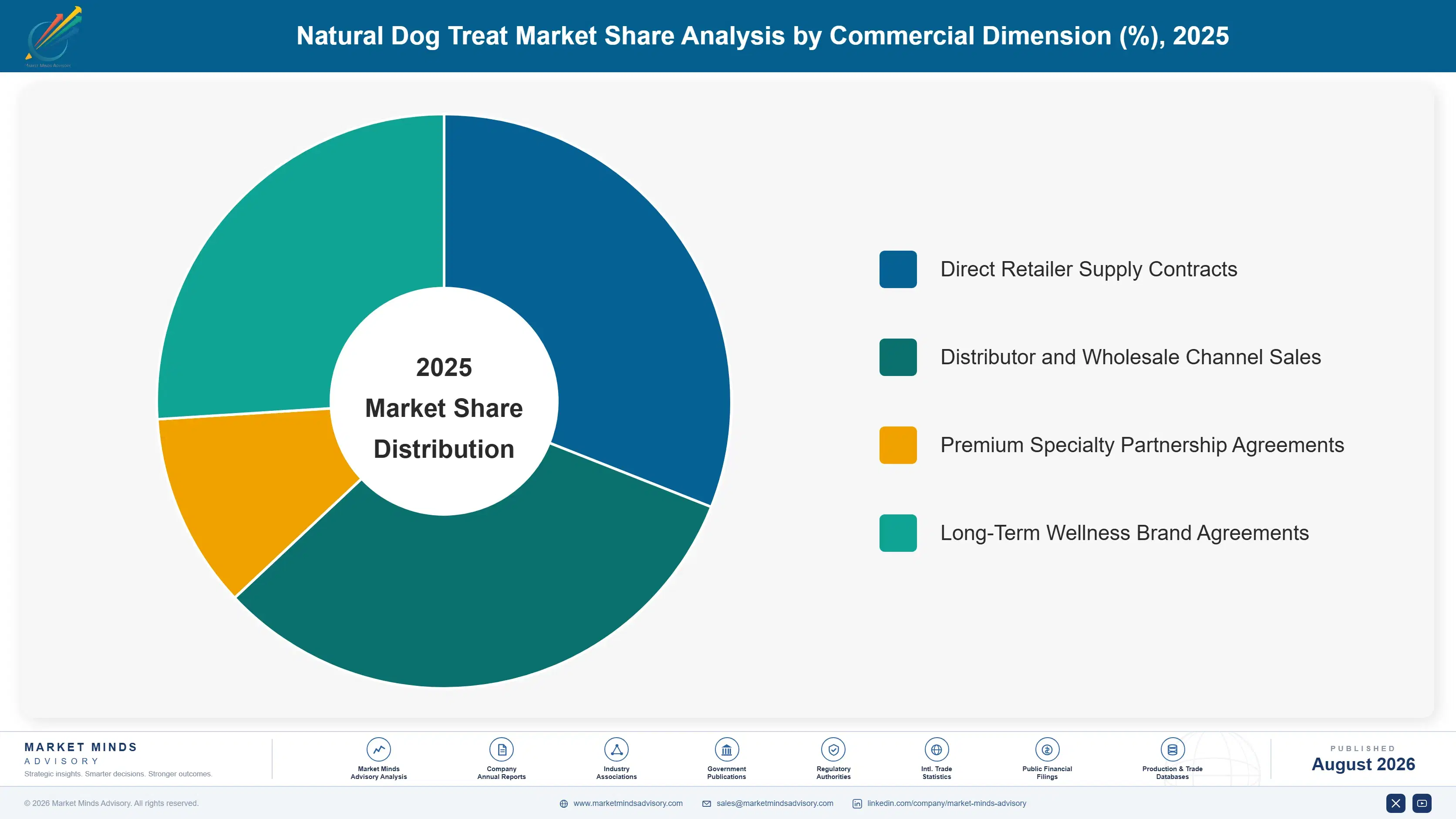 natural-dog-treat-market-trends-market-share-analysis-1787554621492