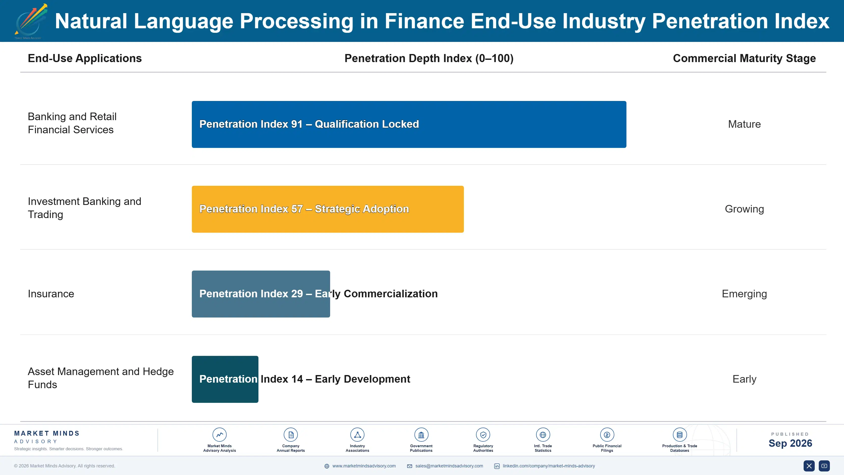 natural-language-processing-in-finance-market-end-use-penetration-index-1789997131304