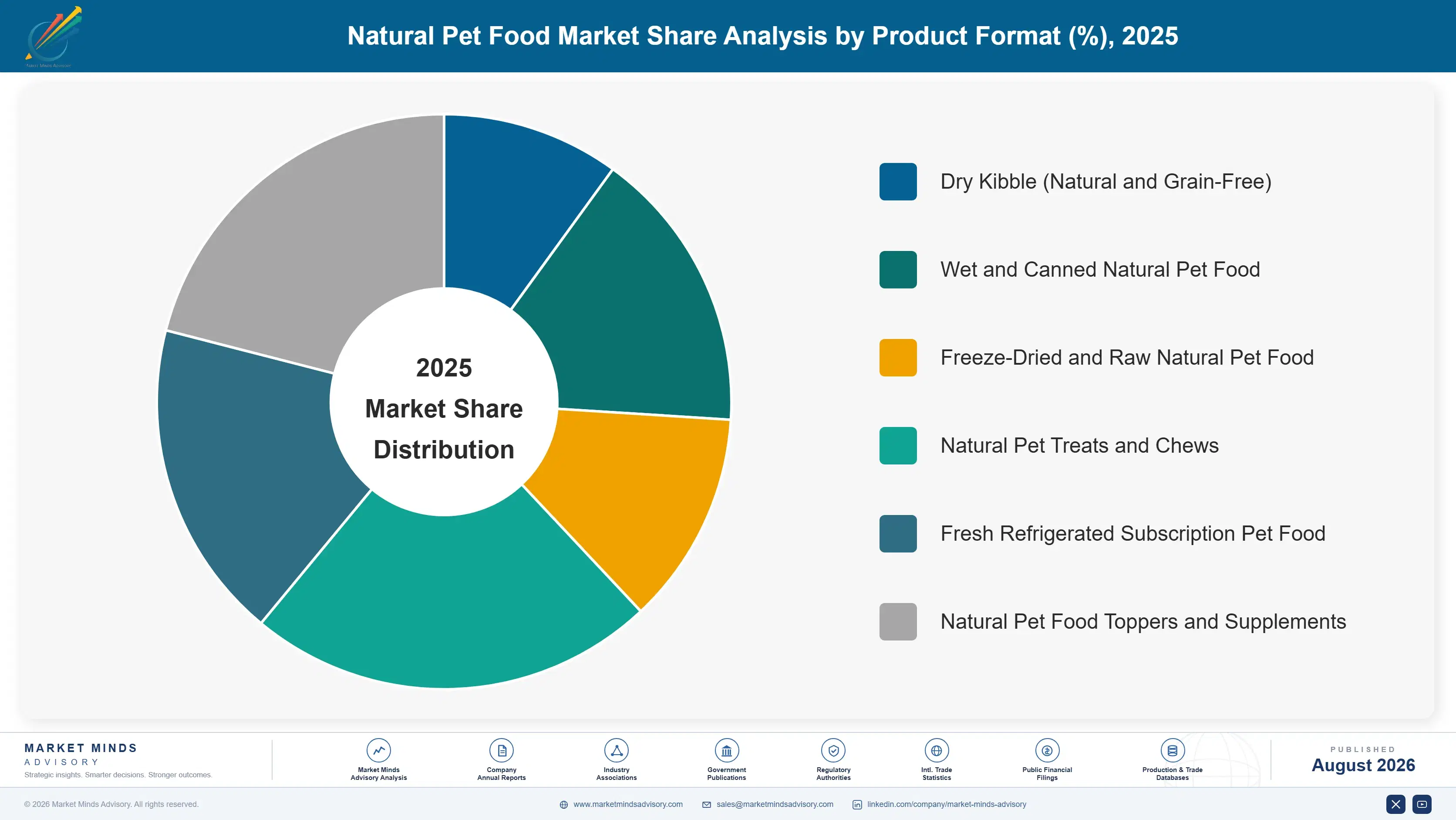 natural-pet-food-market-trends-market-share-analysis-1787555188263
