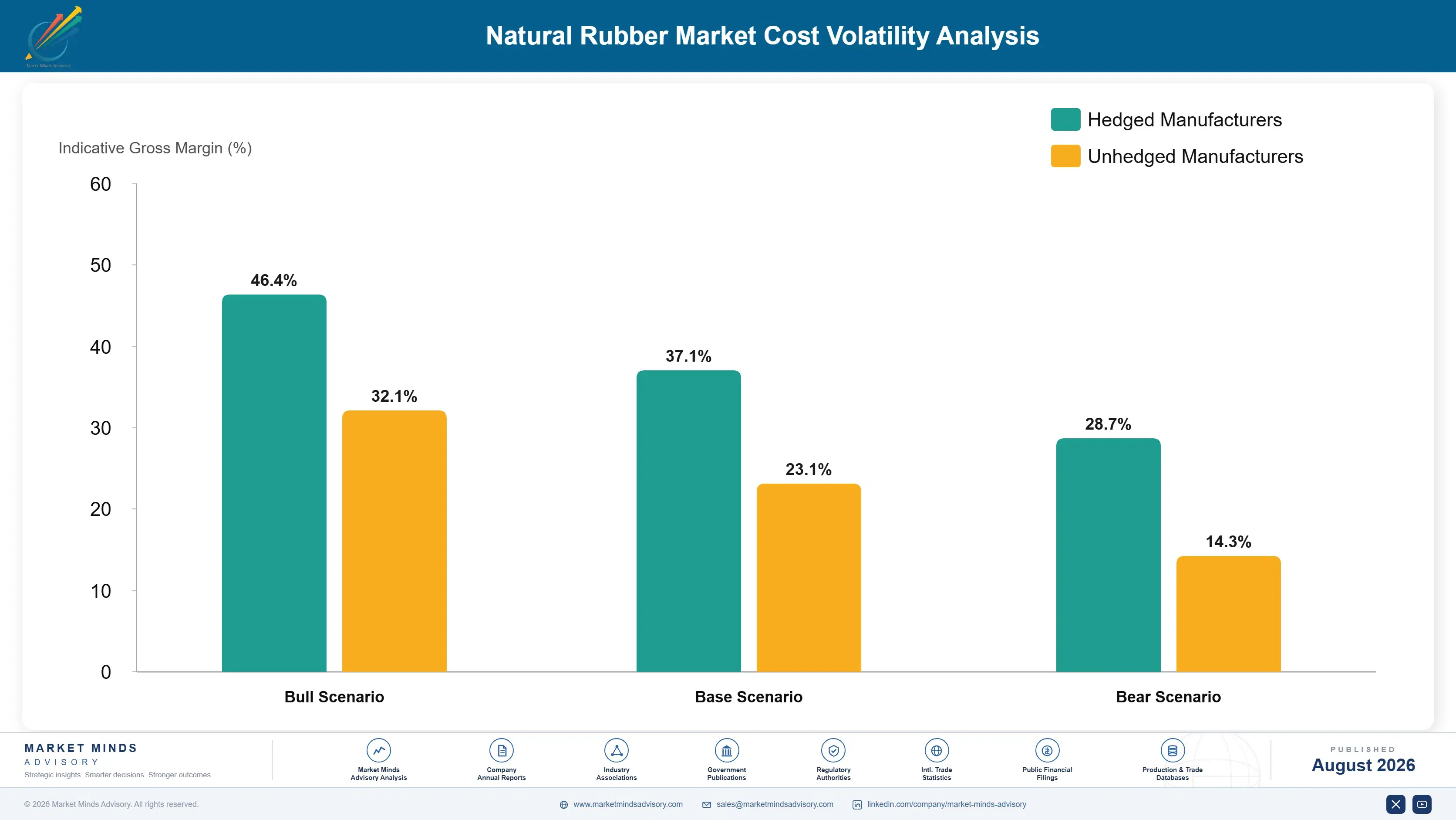 natural-rubber-market-trends-cost-volatility-analysis-1787555895819