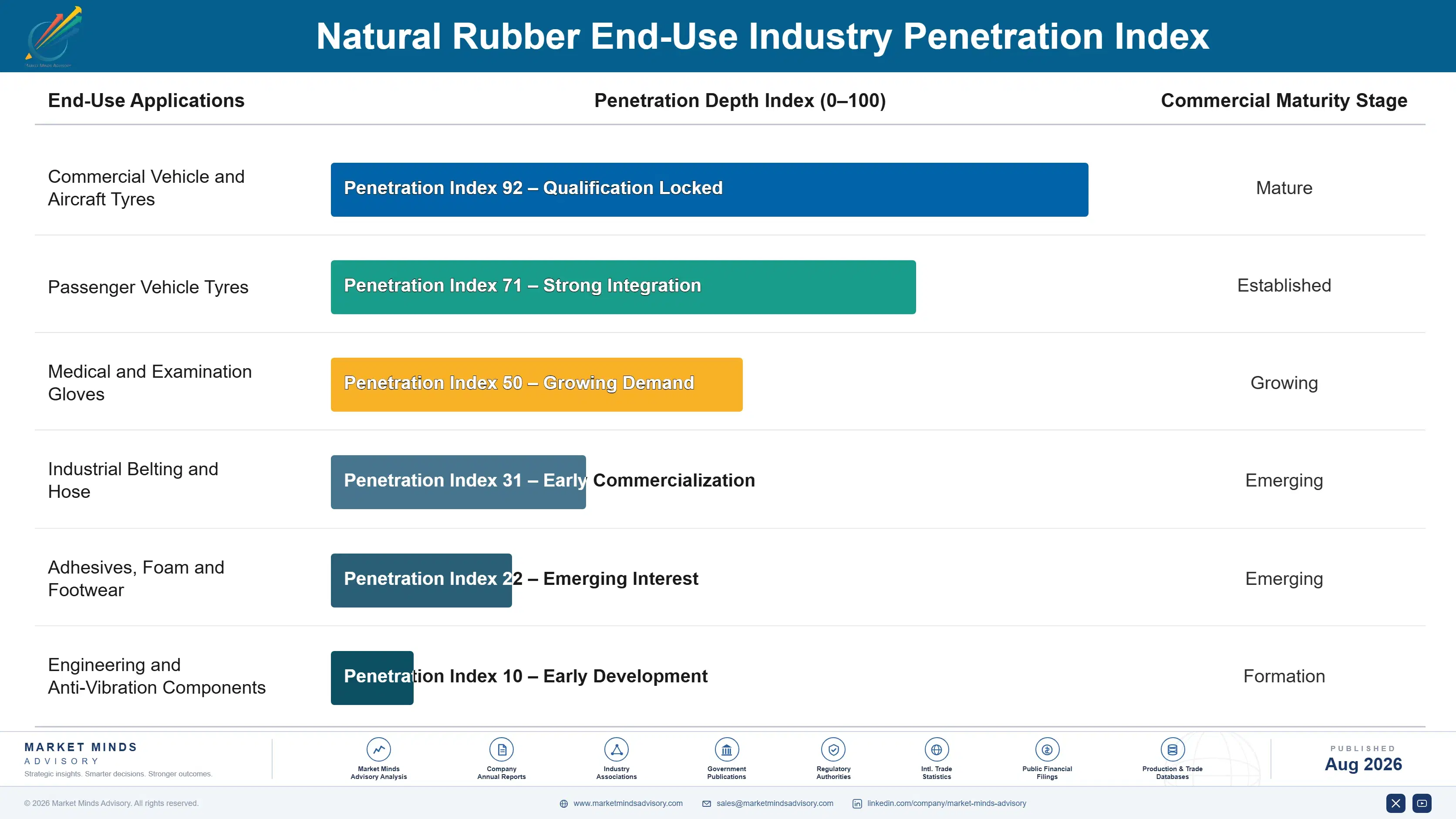 natural-rubber-market-trends-end-use-penetration-index-1787555896804