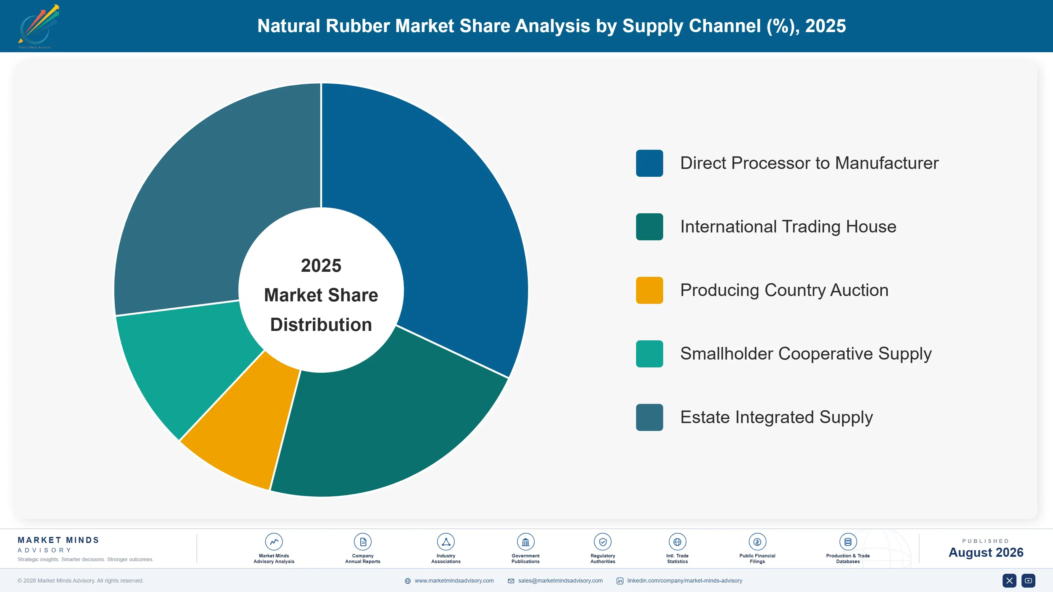 natural-rubber-market-trends-market-share-analysis-1787555894590