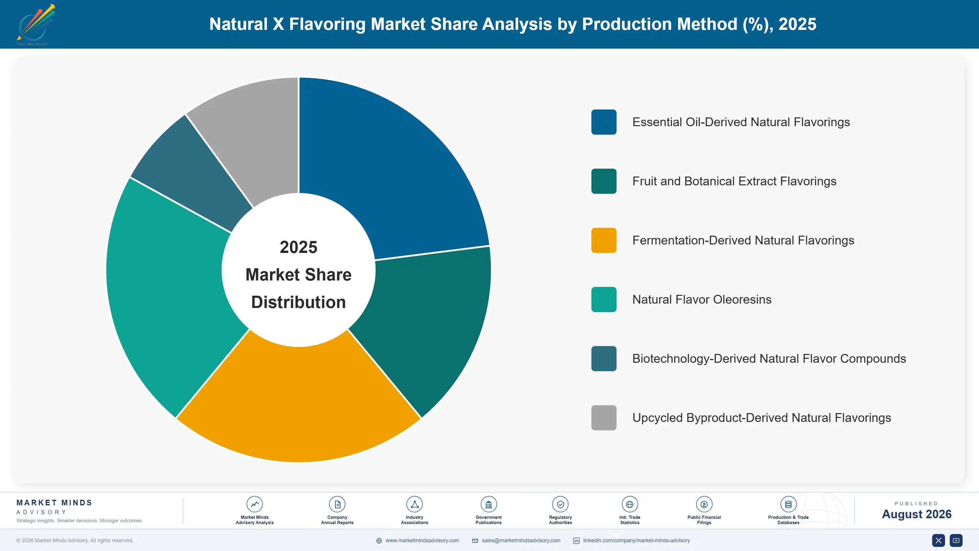natural-x-flavoring-market-market-share-analysis-1787375737229