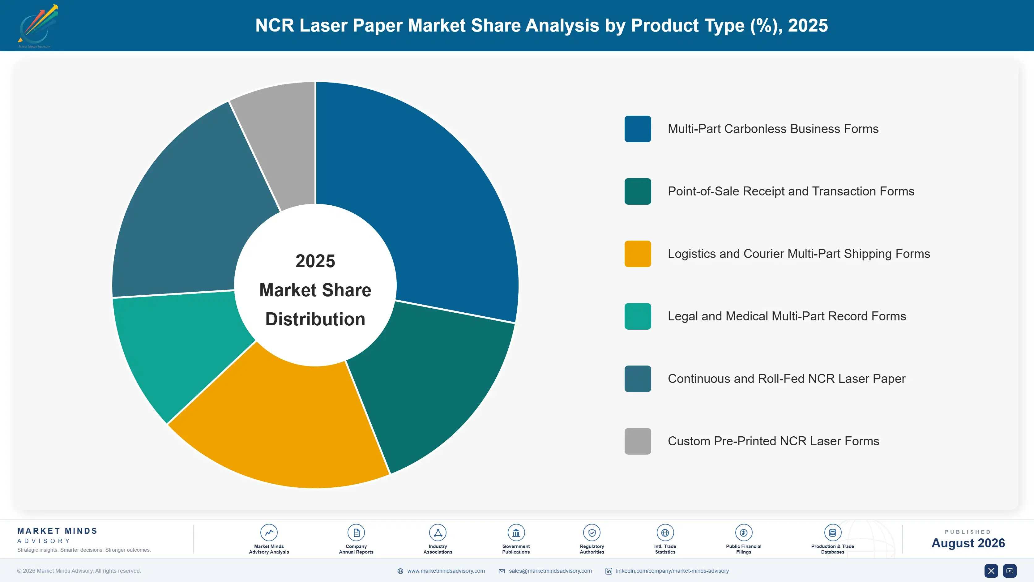 ncr-laser-paper-market-market-share-analysis-1787307638580