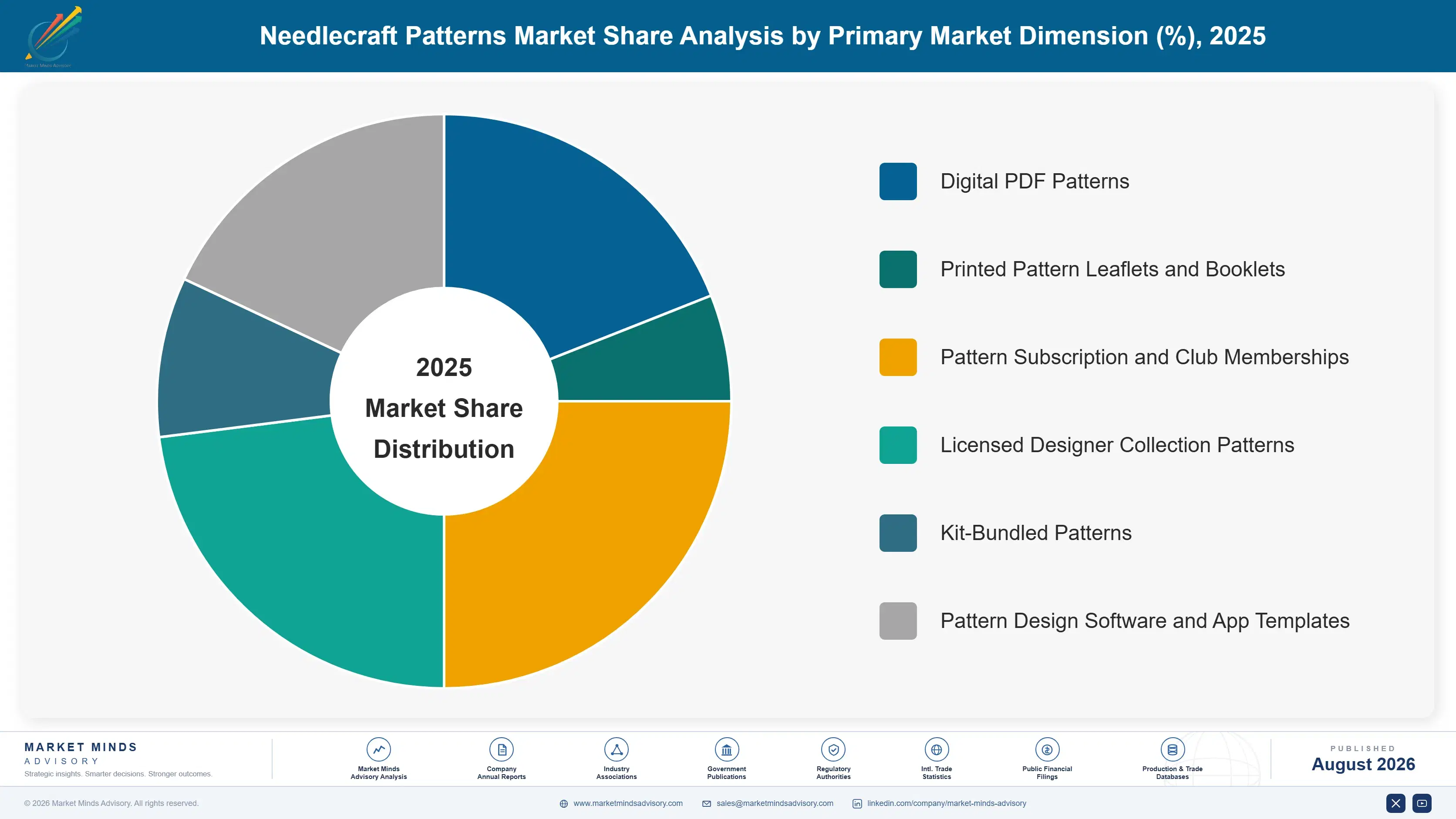 needlecraft-patterns-market-market-share-analysis-1787299246622