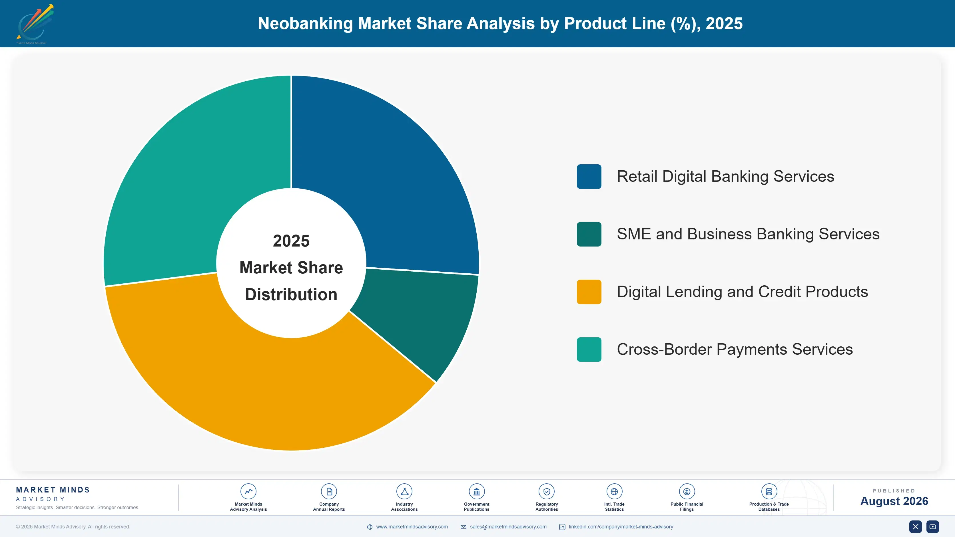 neobanking-market-market-share-analysis-1787913566994
