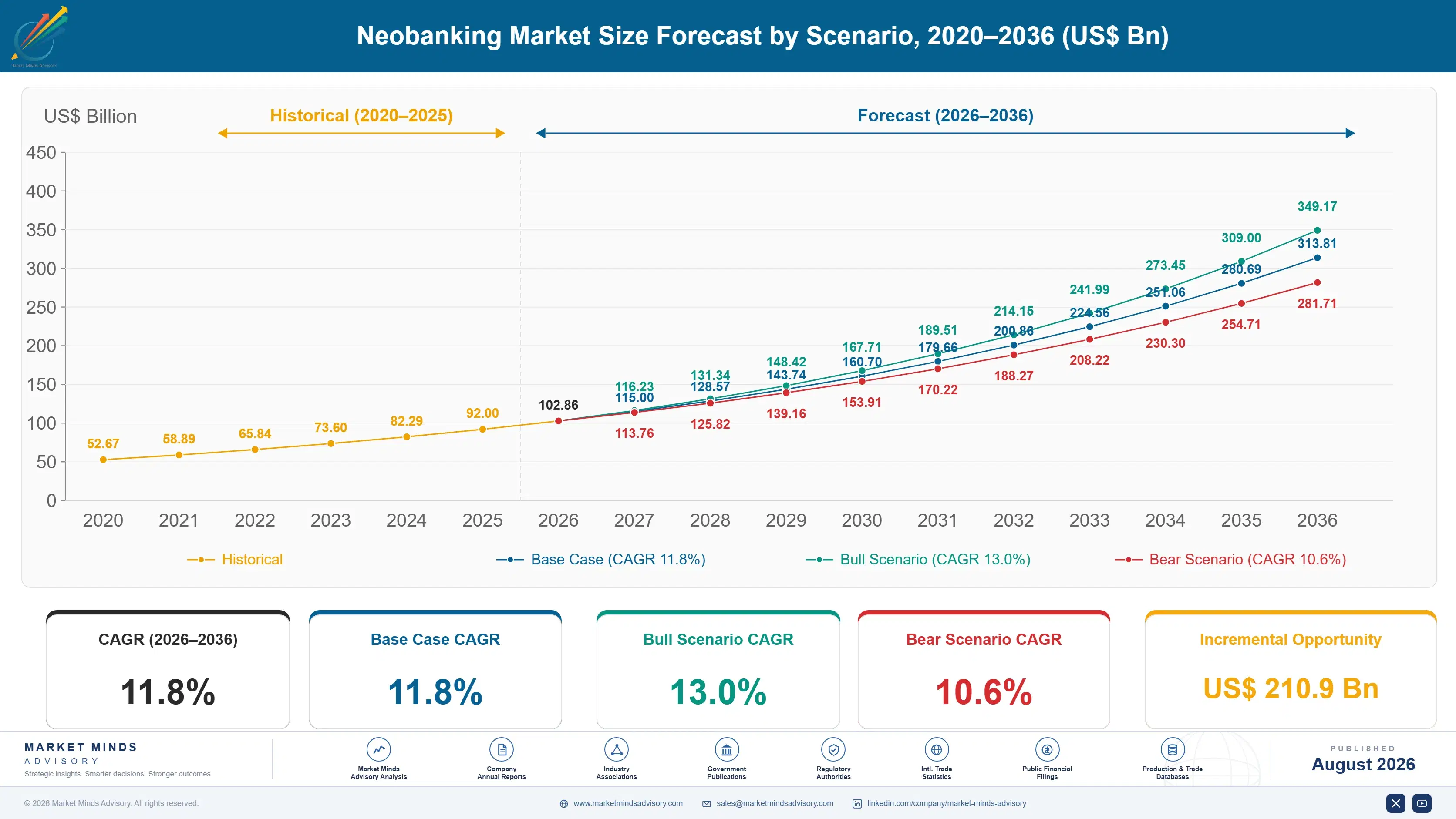 neobanking-market-size-forecast-scenario-1787913566427