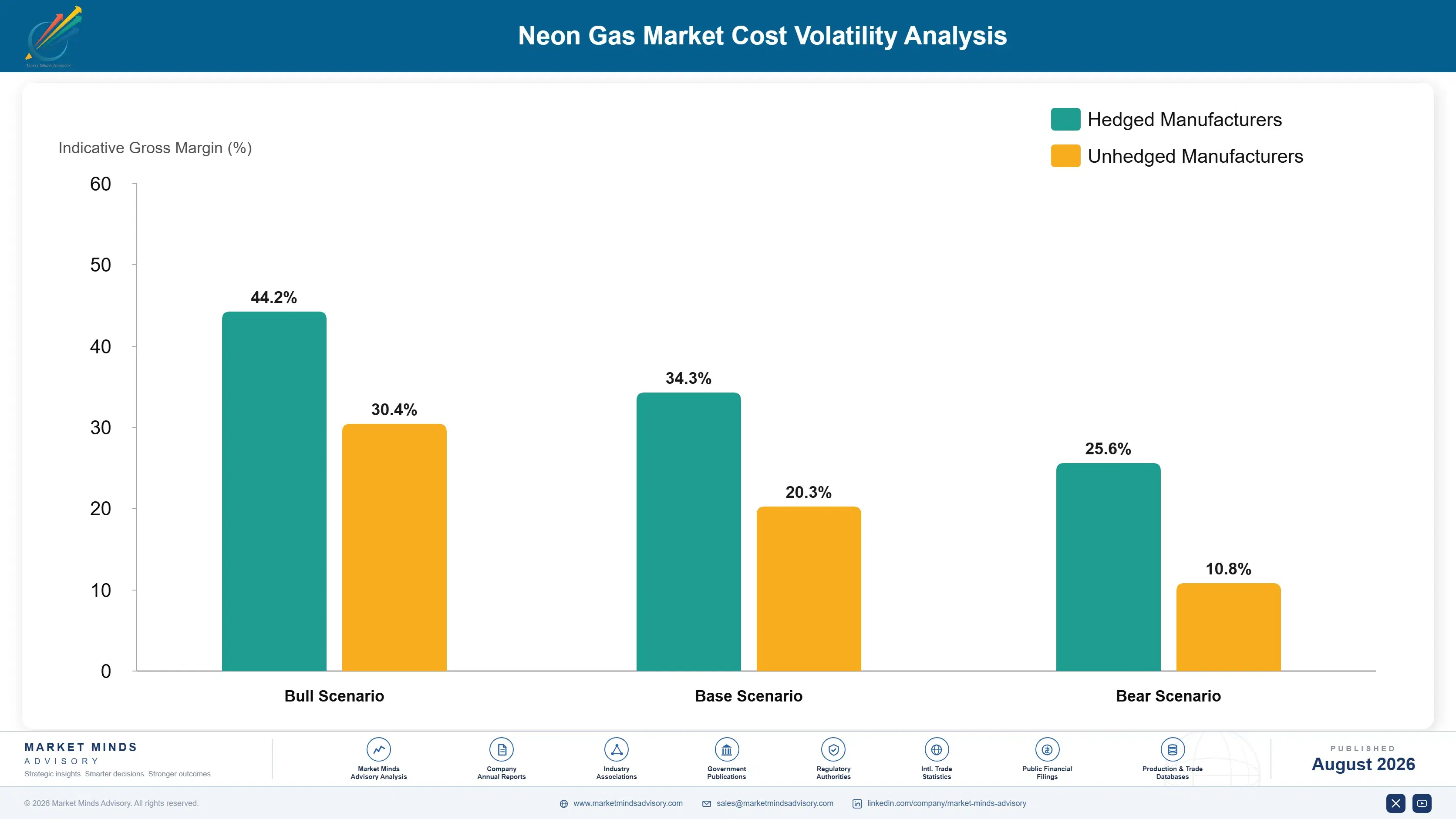 neon-gas-market-trends-cost-volatility-analysis-1787555914020