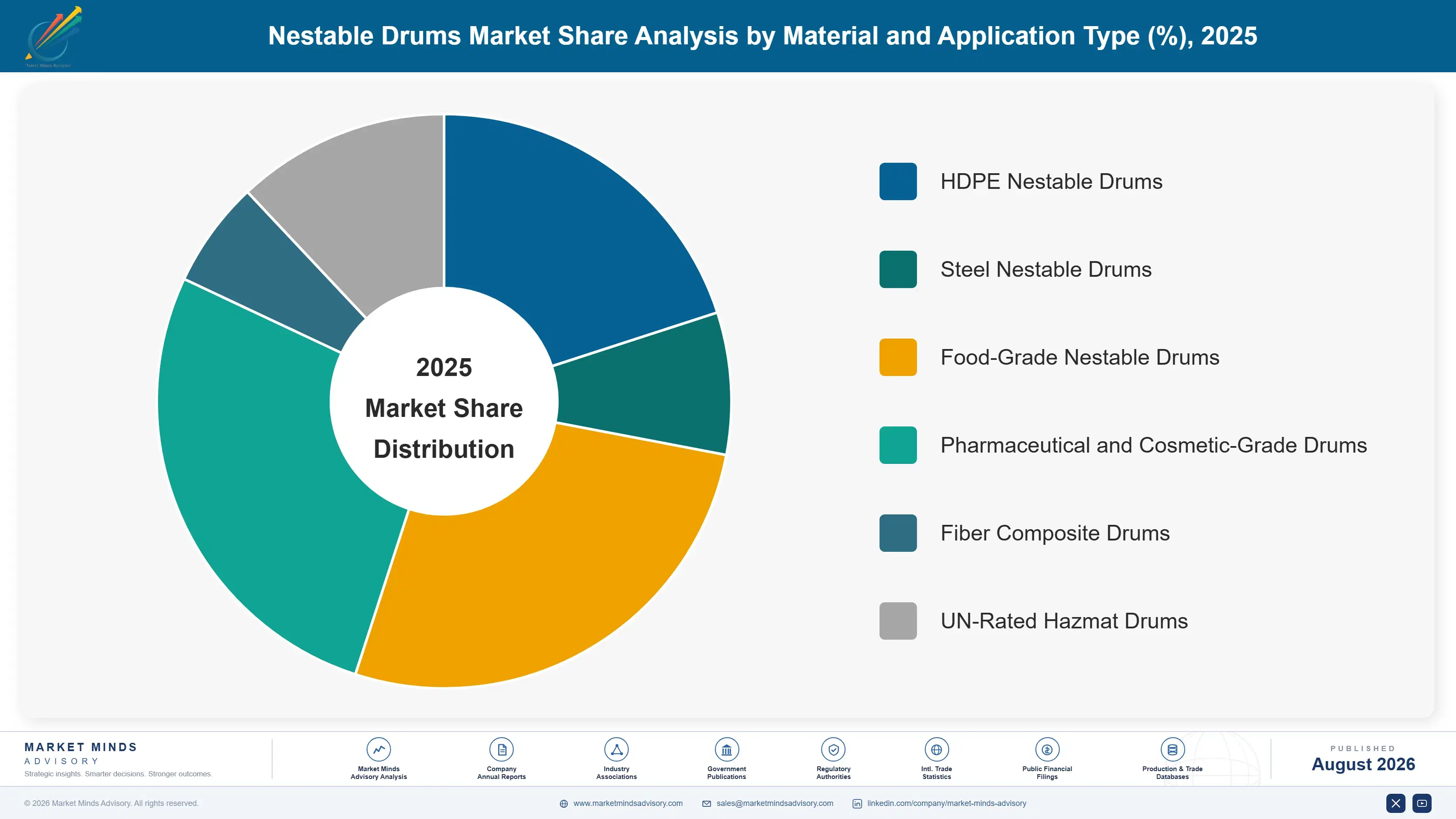 nestable-drums-market-market-share-analysis-1787307685121