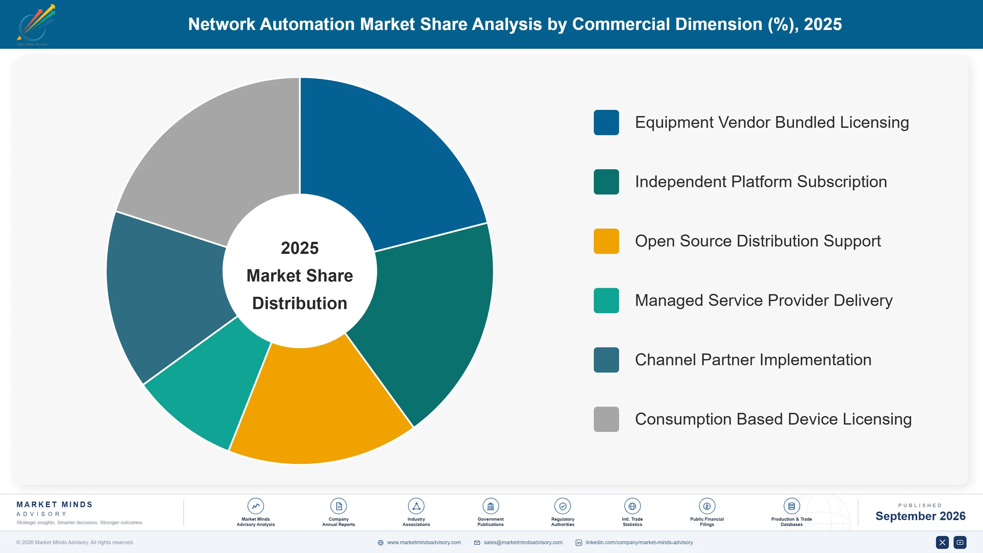 network-automation-market-market-share-analysis-1790002870470