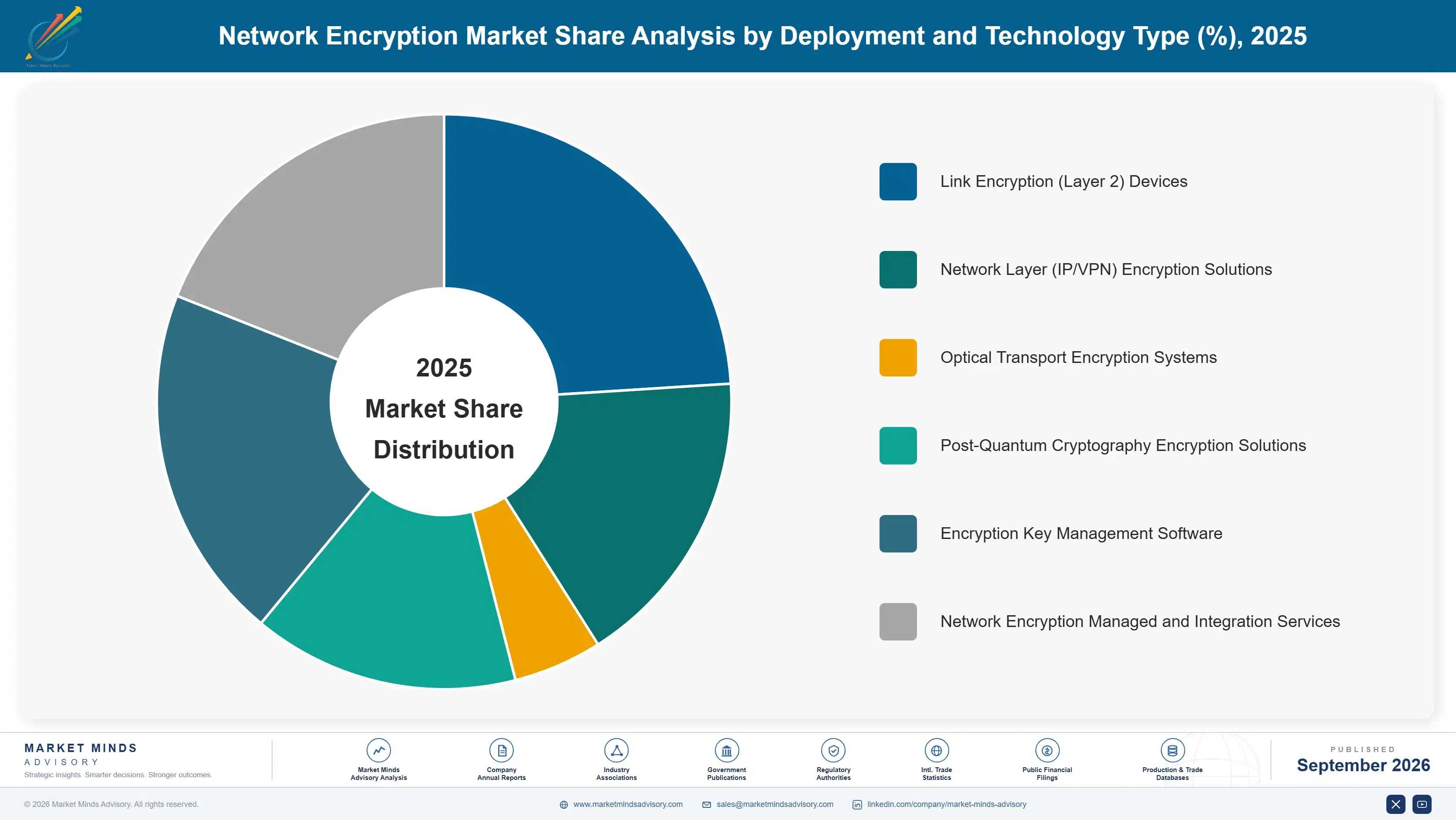 network-encryption-market-market-share-analysis-1789995369823