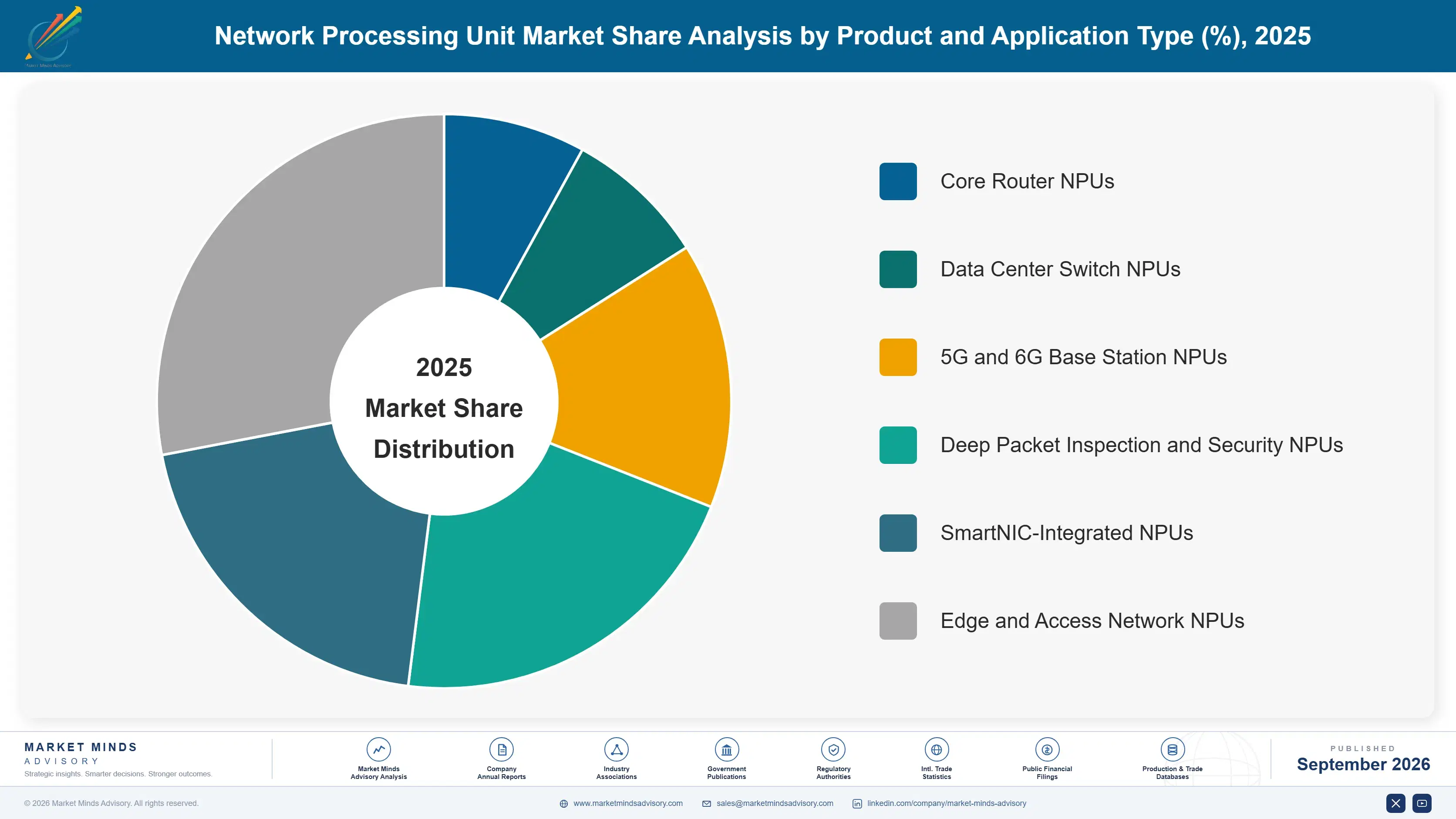 network-processing-unit-market-market-share-analysis-1788414913113