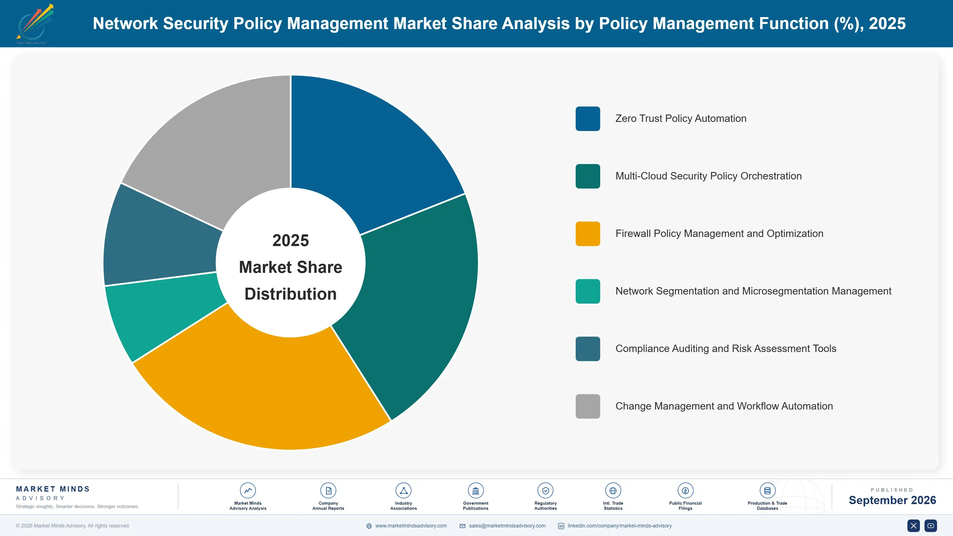 network-security-policy-management-market-market-share-analysis-1789998446785