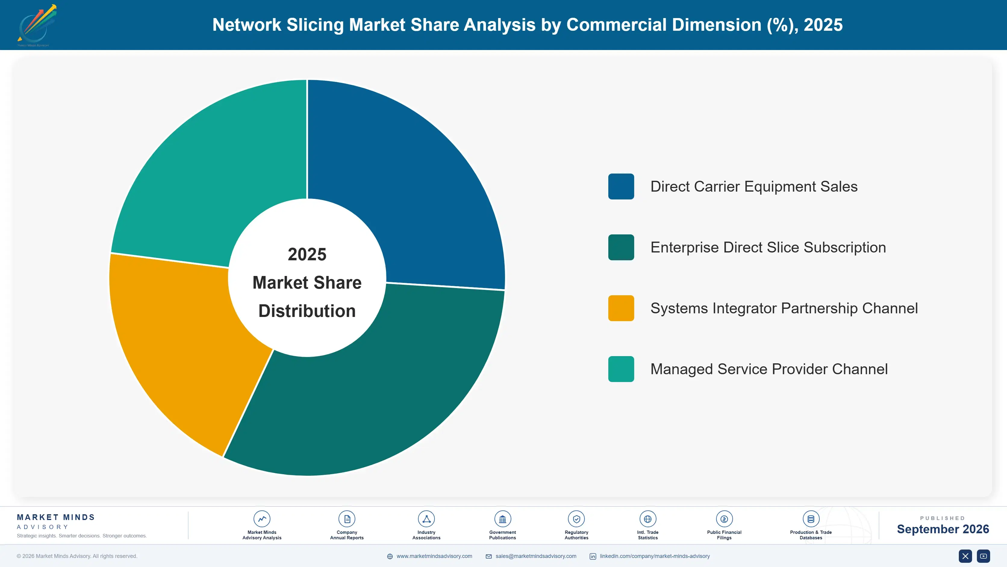 network-slicing-market-market-share-analysis-1789998590500
