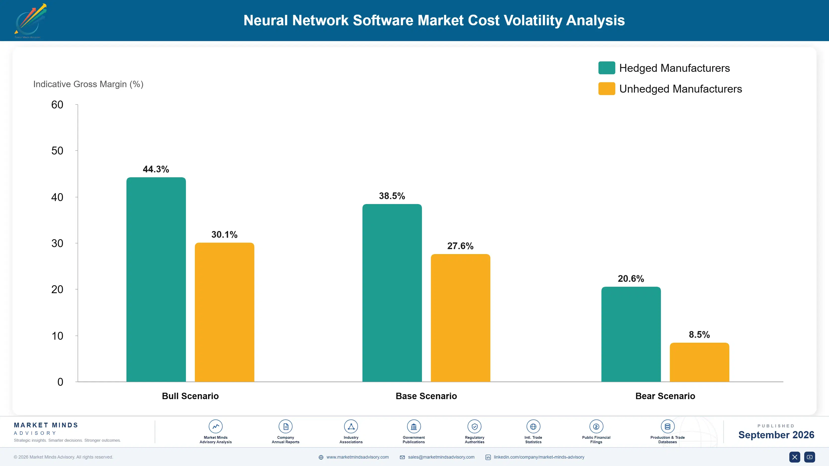 neural-network-software-market-cost-volatility-analysis-1790012065907