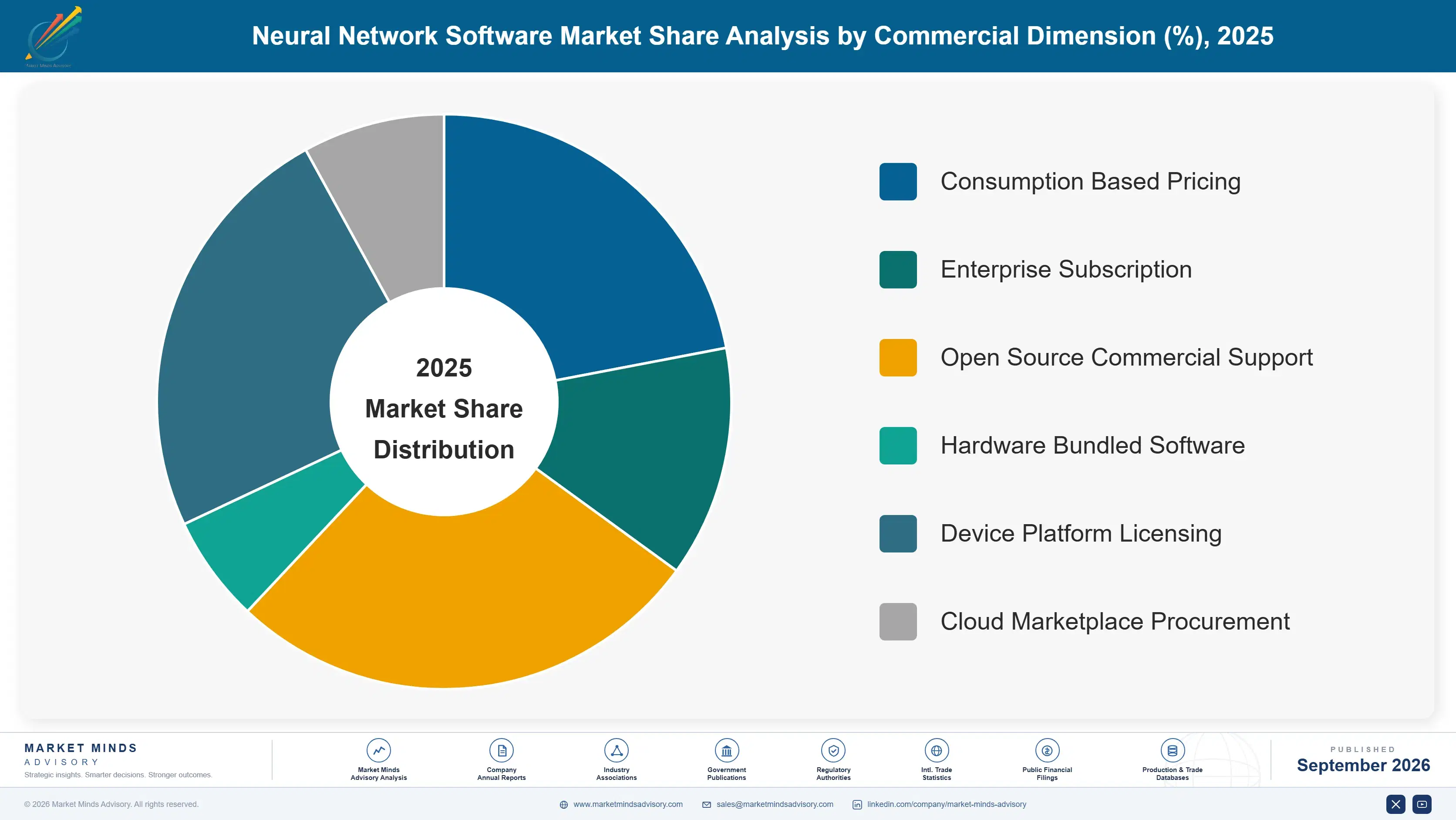 neural-network-software-market-market-share-analysis-1790012064651