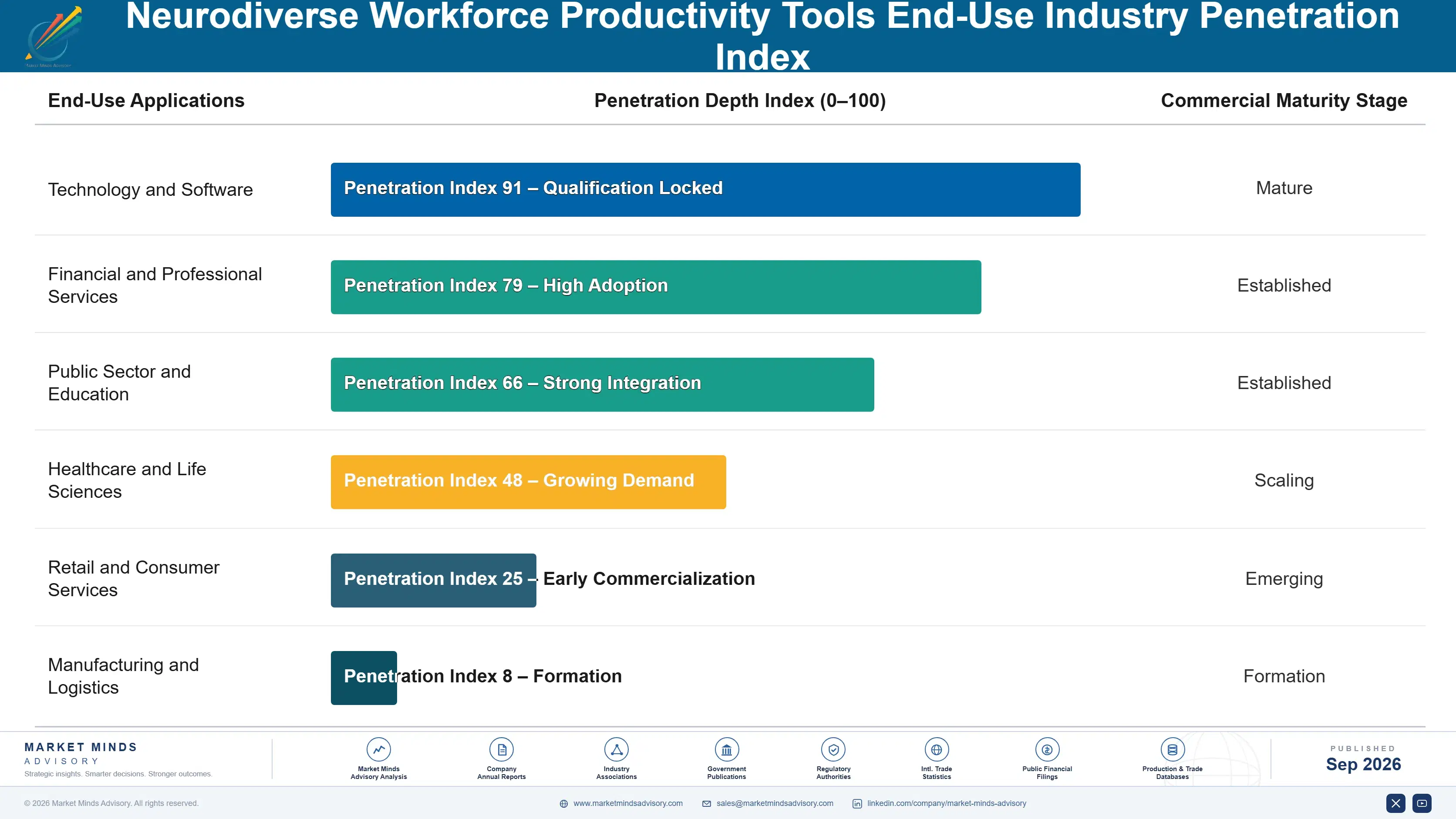 neurodiverse-workforce-productivity-tools-market-end-use-penetration-index-1788421793156
