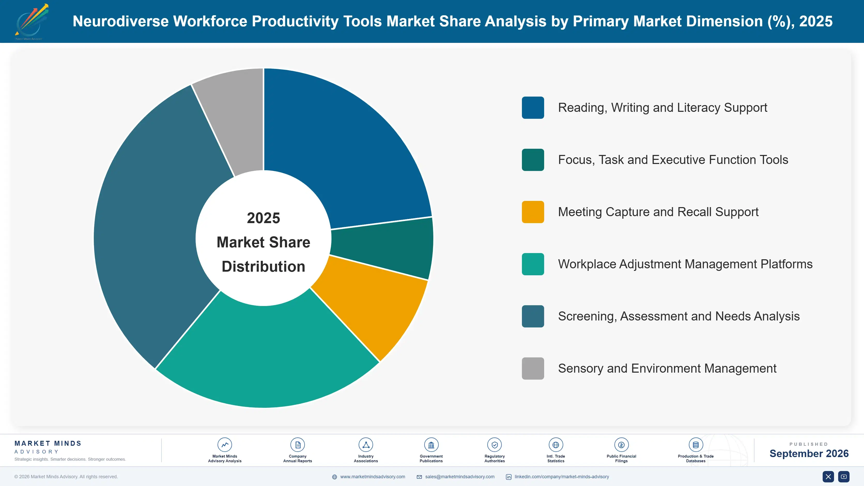 neurodiverse-workforce-productivity-tools-market-market-share-analysis-1788421790901