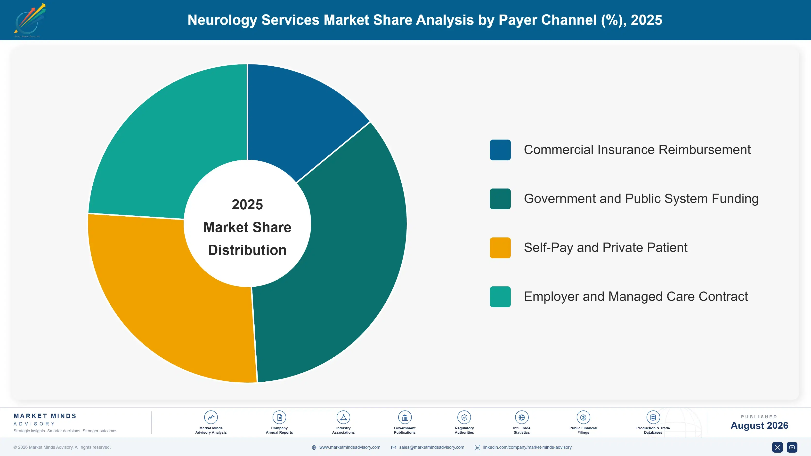 neurology-services-market-market-share-analysis-1787332057736