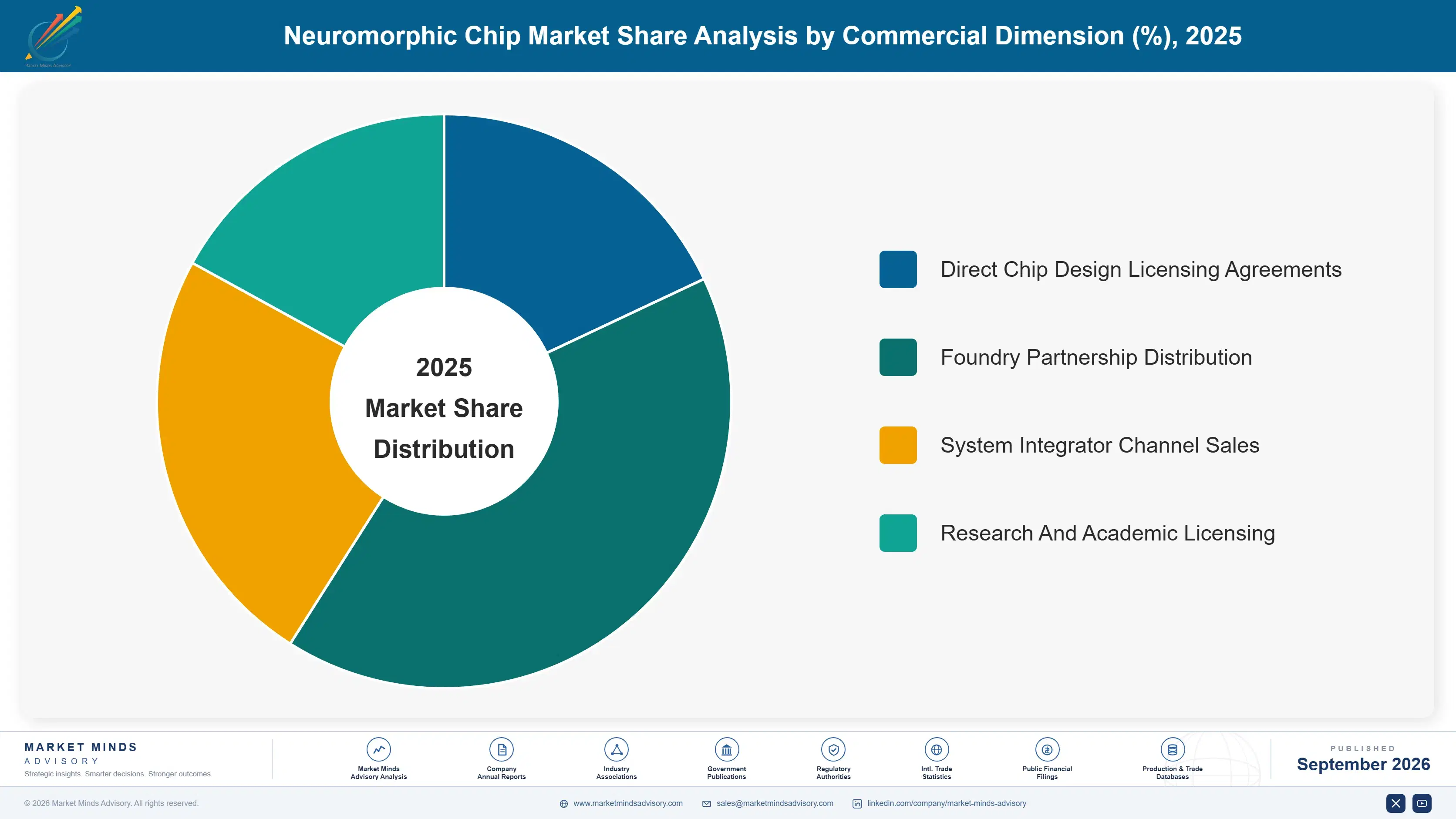 neuromorphic-chip-market-market-share-analysis-1790012264158