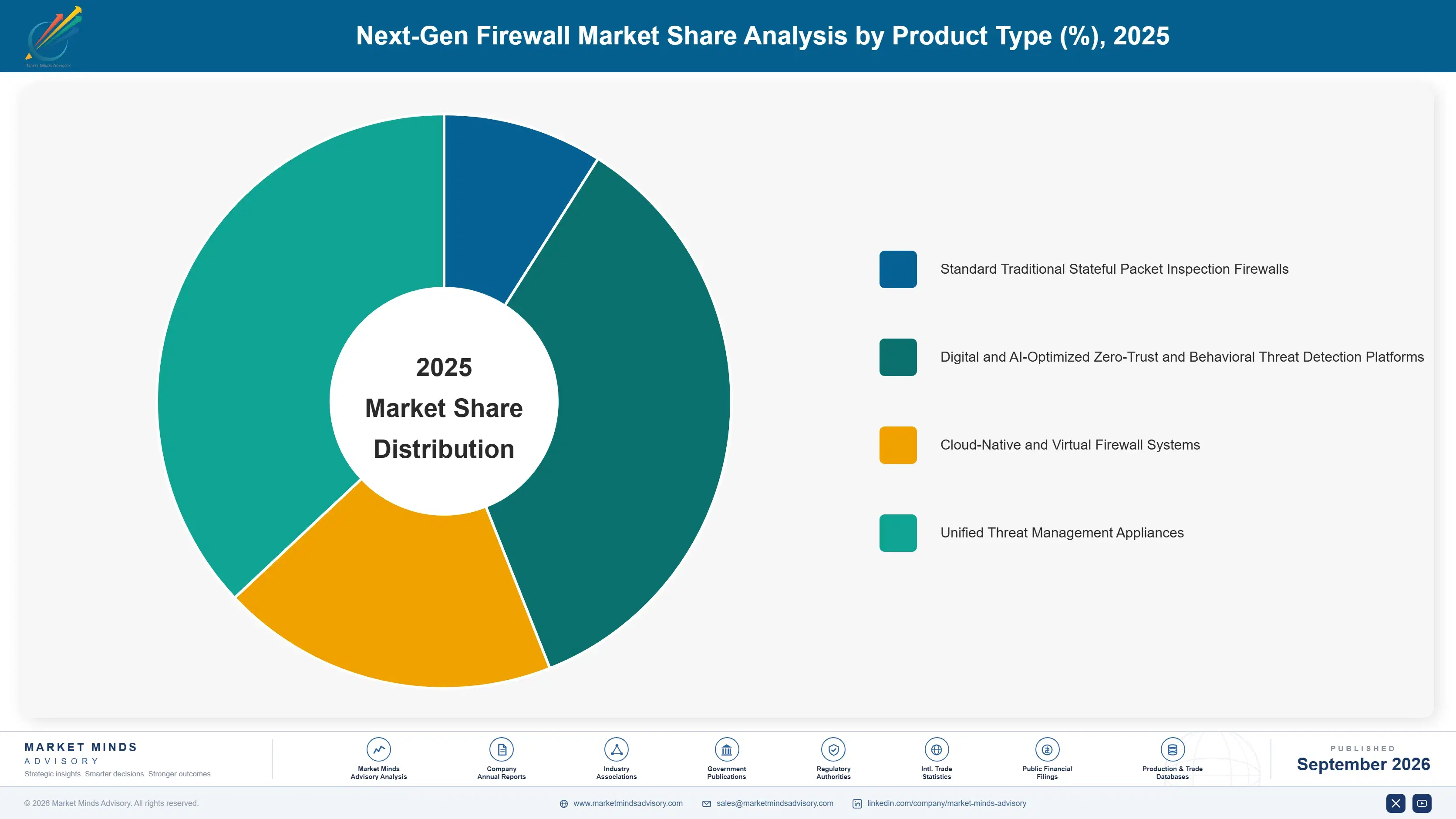 next-gen-firewall-market-market-share-analysis-1789994033629