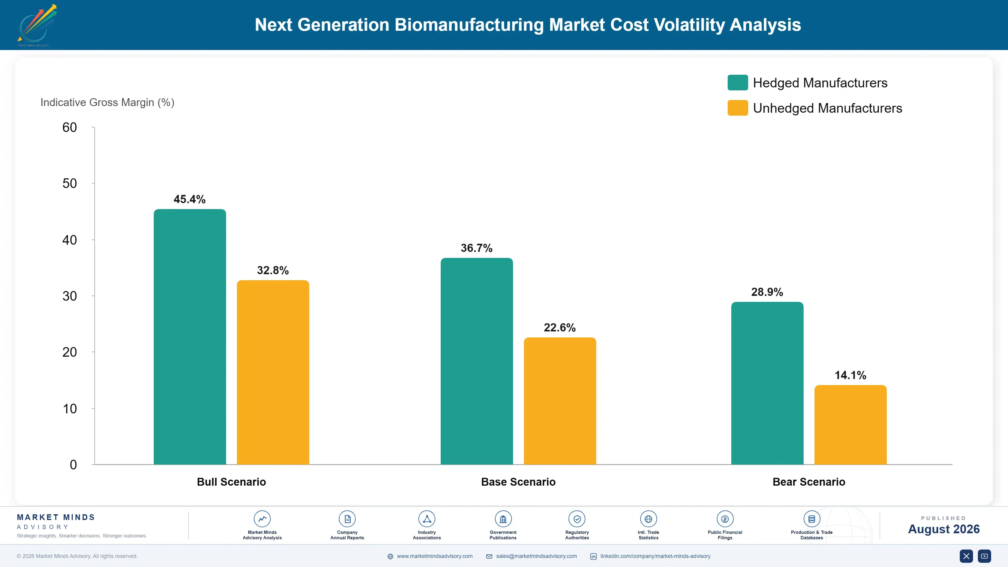 next-generation-biomanufacturing-market-cost-volatility-analysis-1787300299098