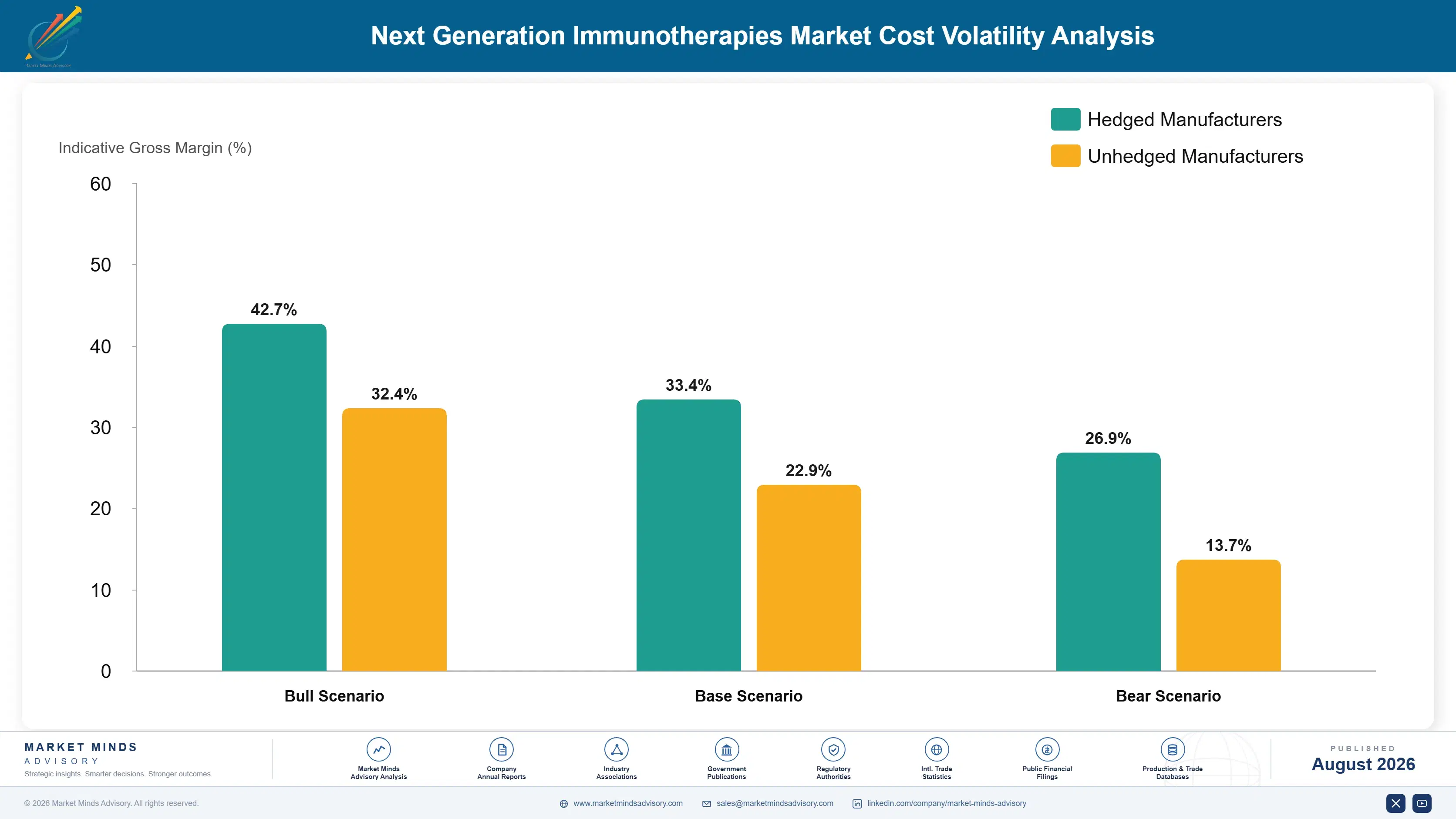 next-generation-immunotherapies-market-cost-volatility-analysis-1787300032403